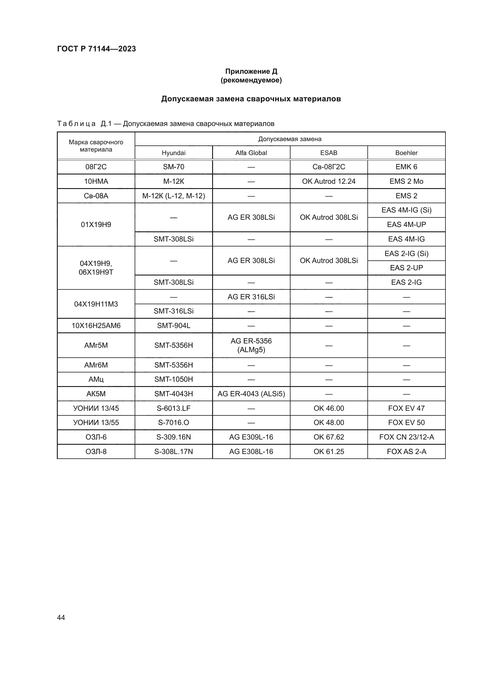 ГОСТ Р 71144-2023
