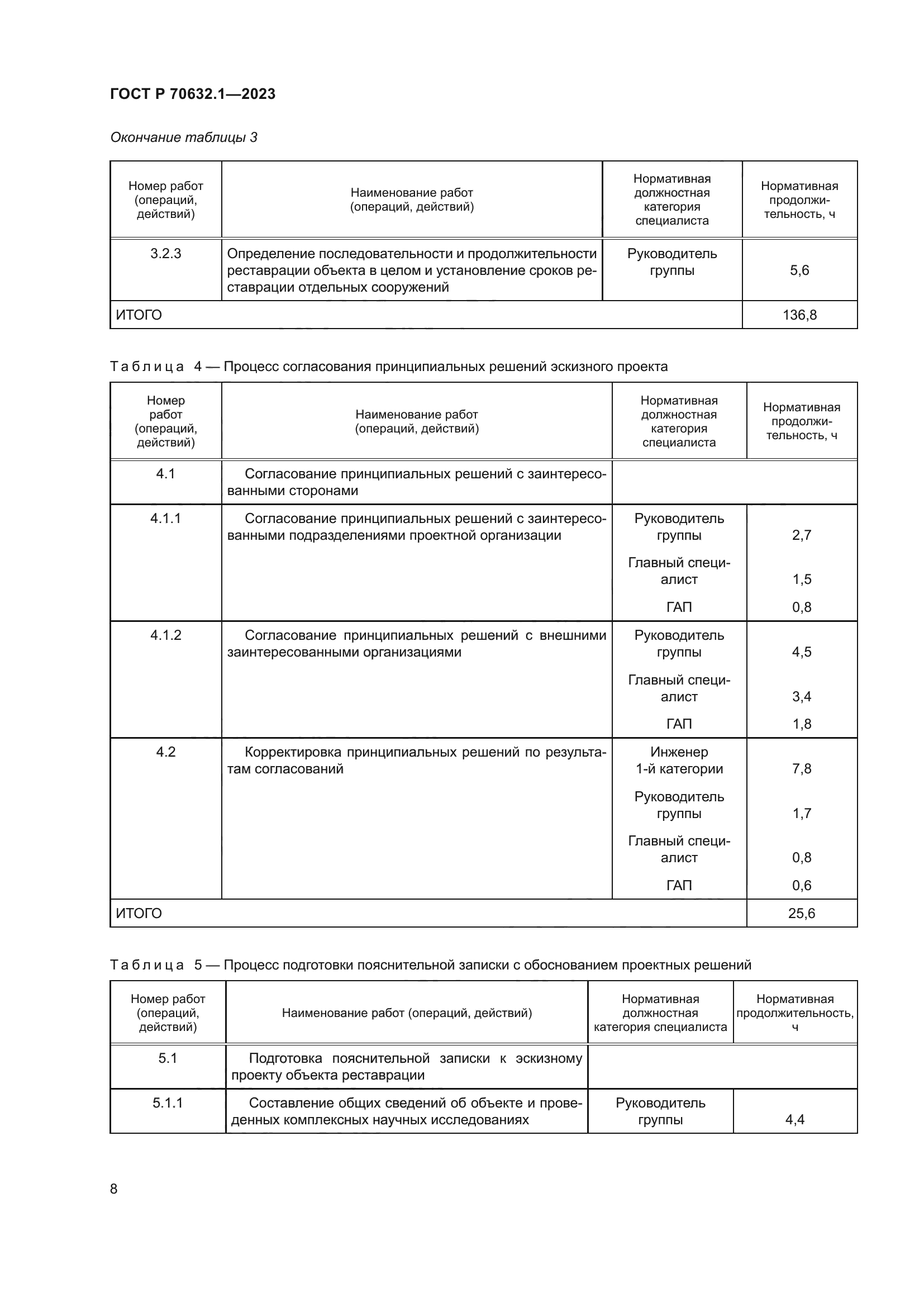 ГОСТ Р 70632.1-2023