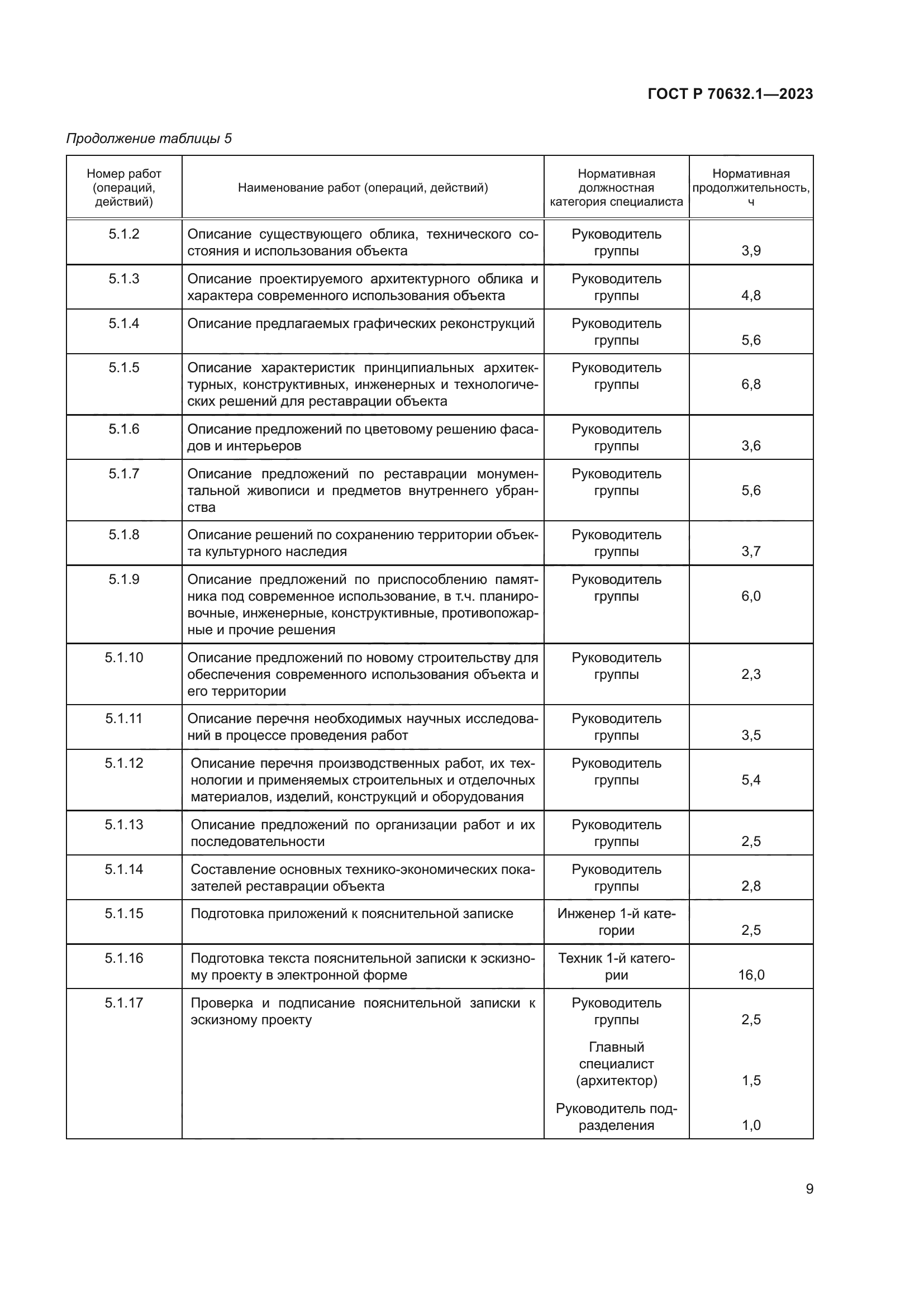 ГОСТ Р 70632.1-2023