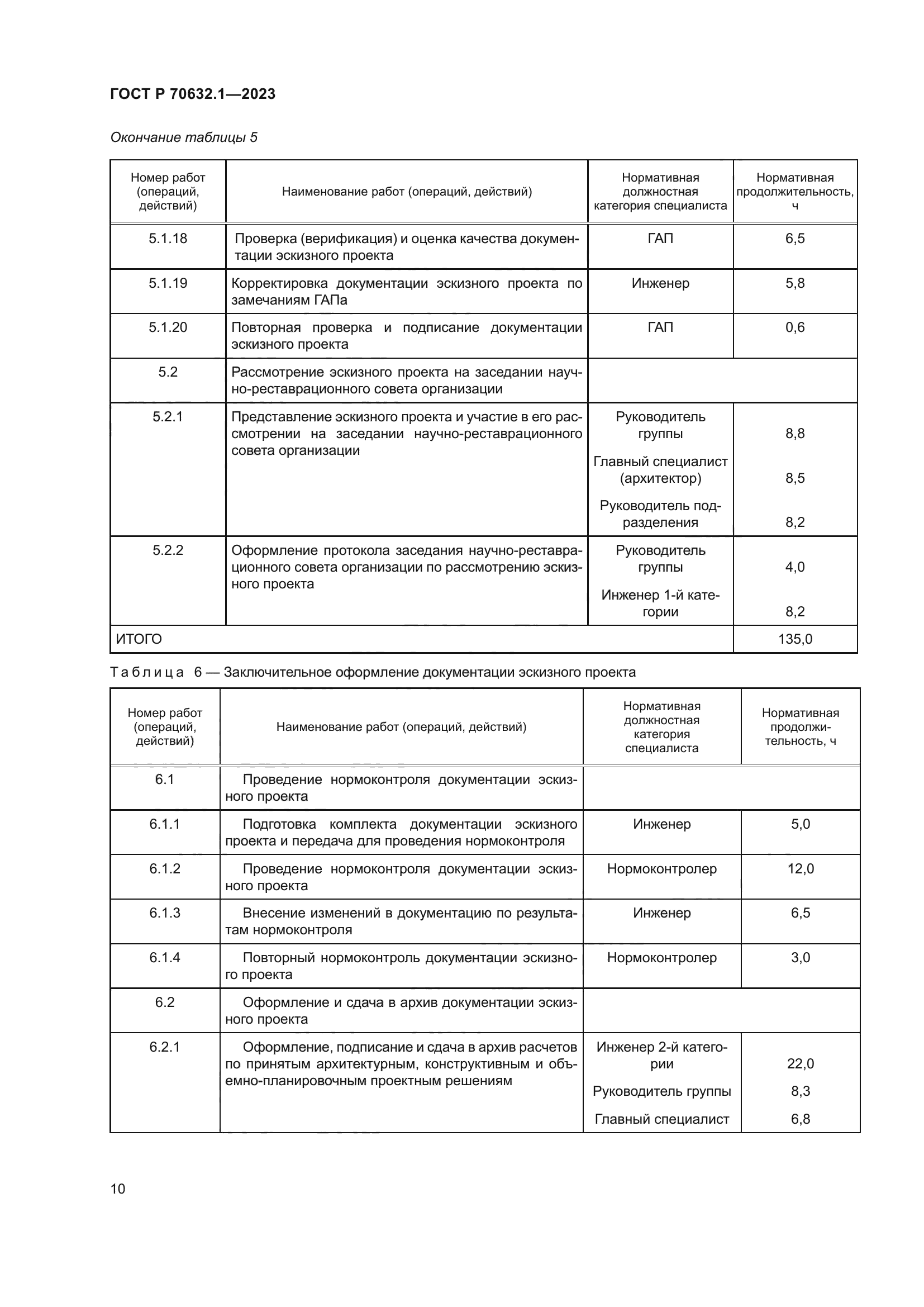 ГОСТ Р 70632.1-2023