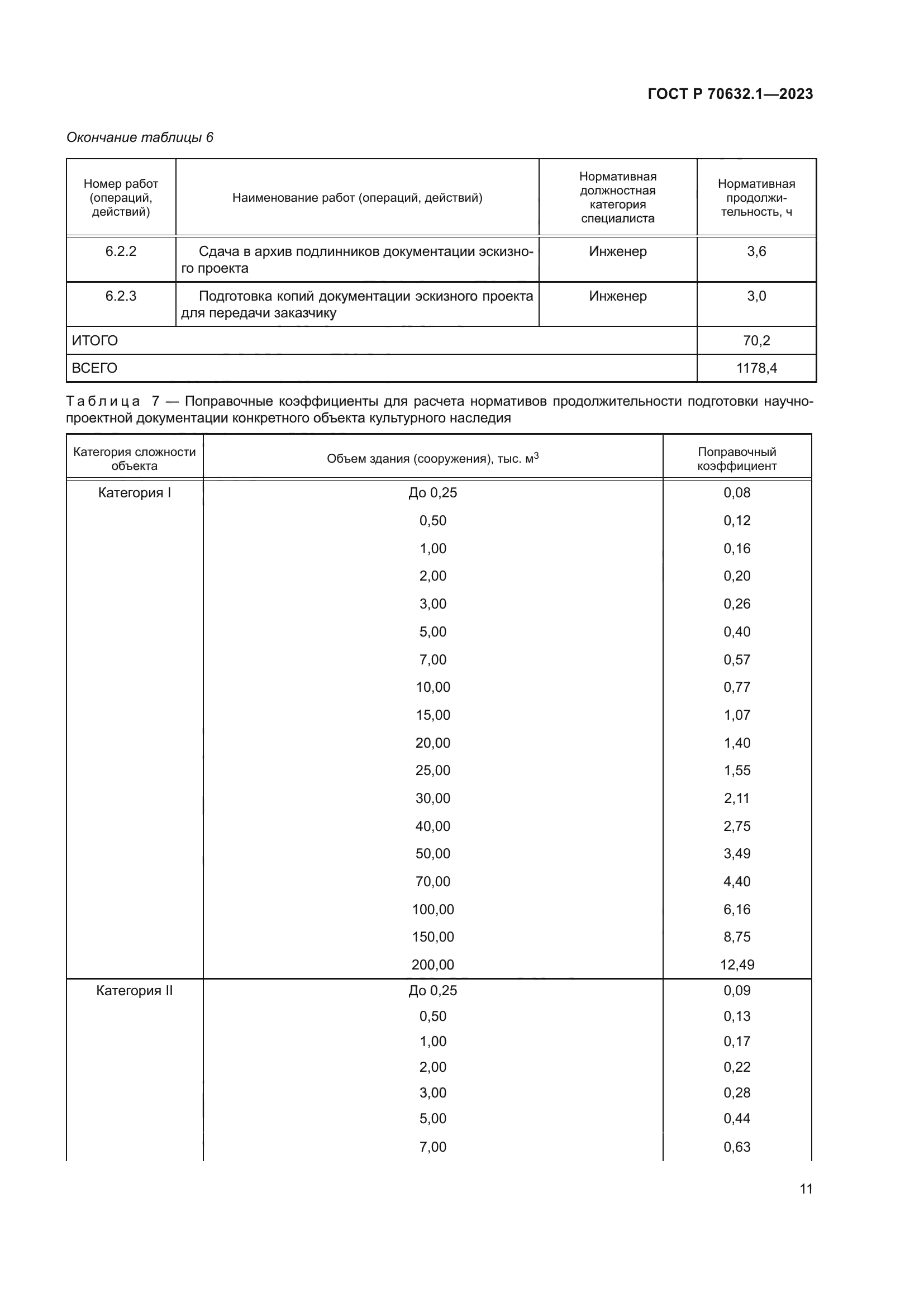 ГОСТ Р 70632.1-2023