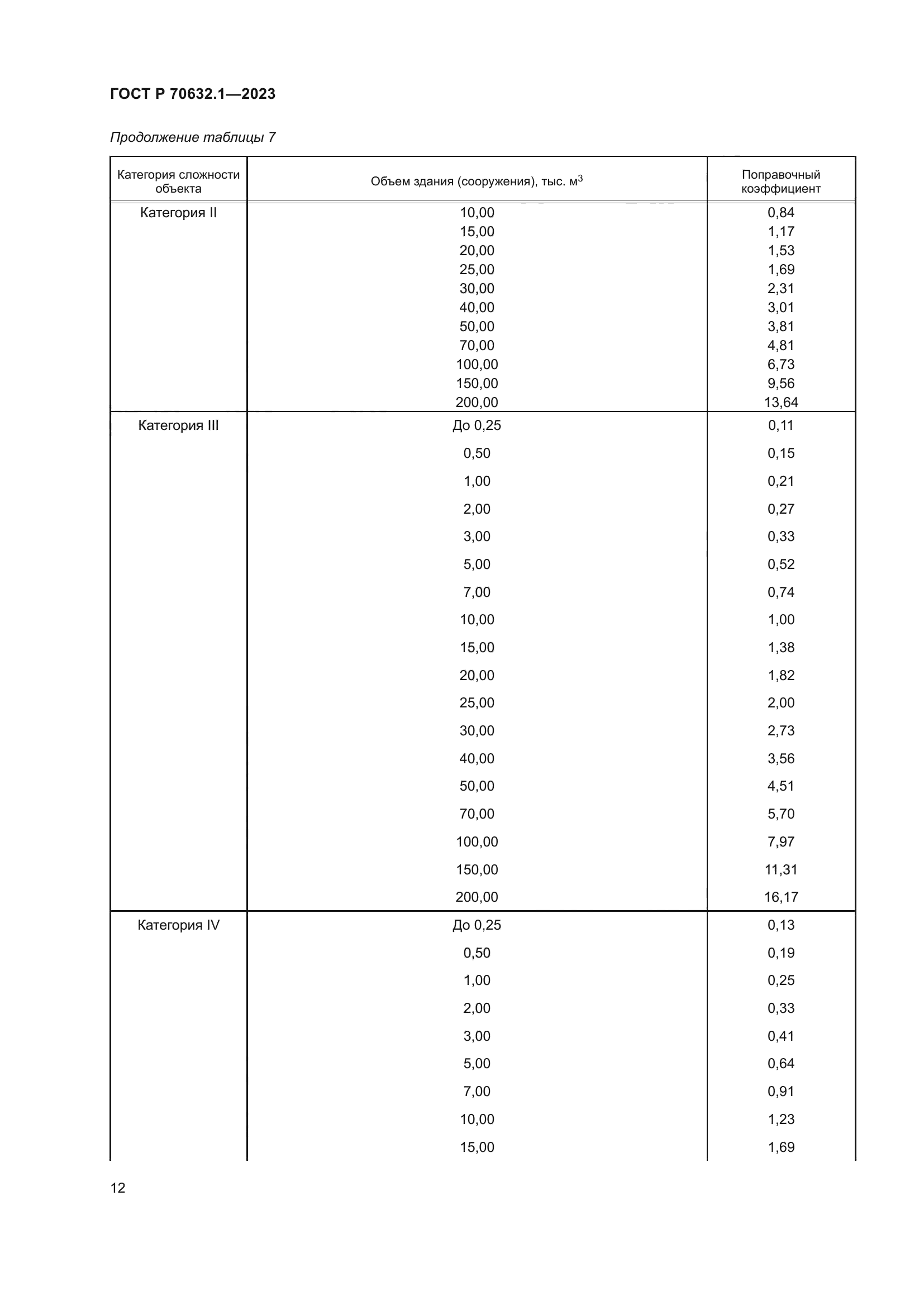 ГОСТ Р 70632.1-2023