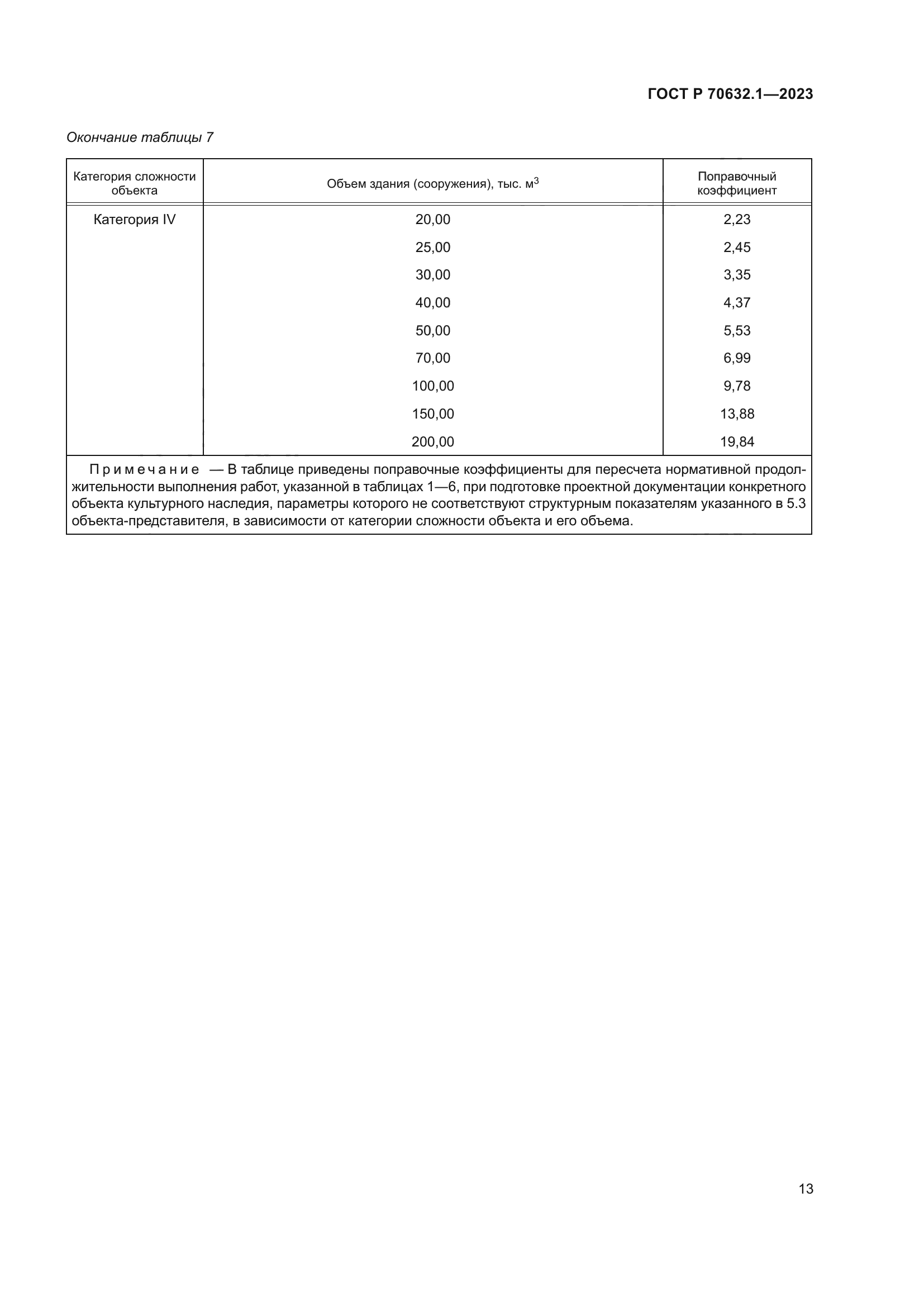 ГОСТ Р 70632.1-2023