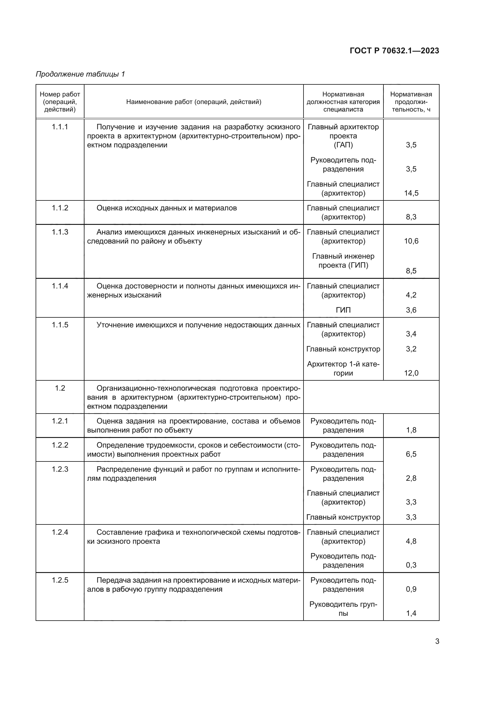 ГОСТ Р 70632.1-2023