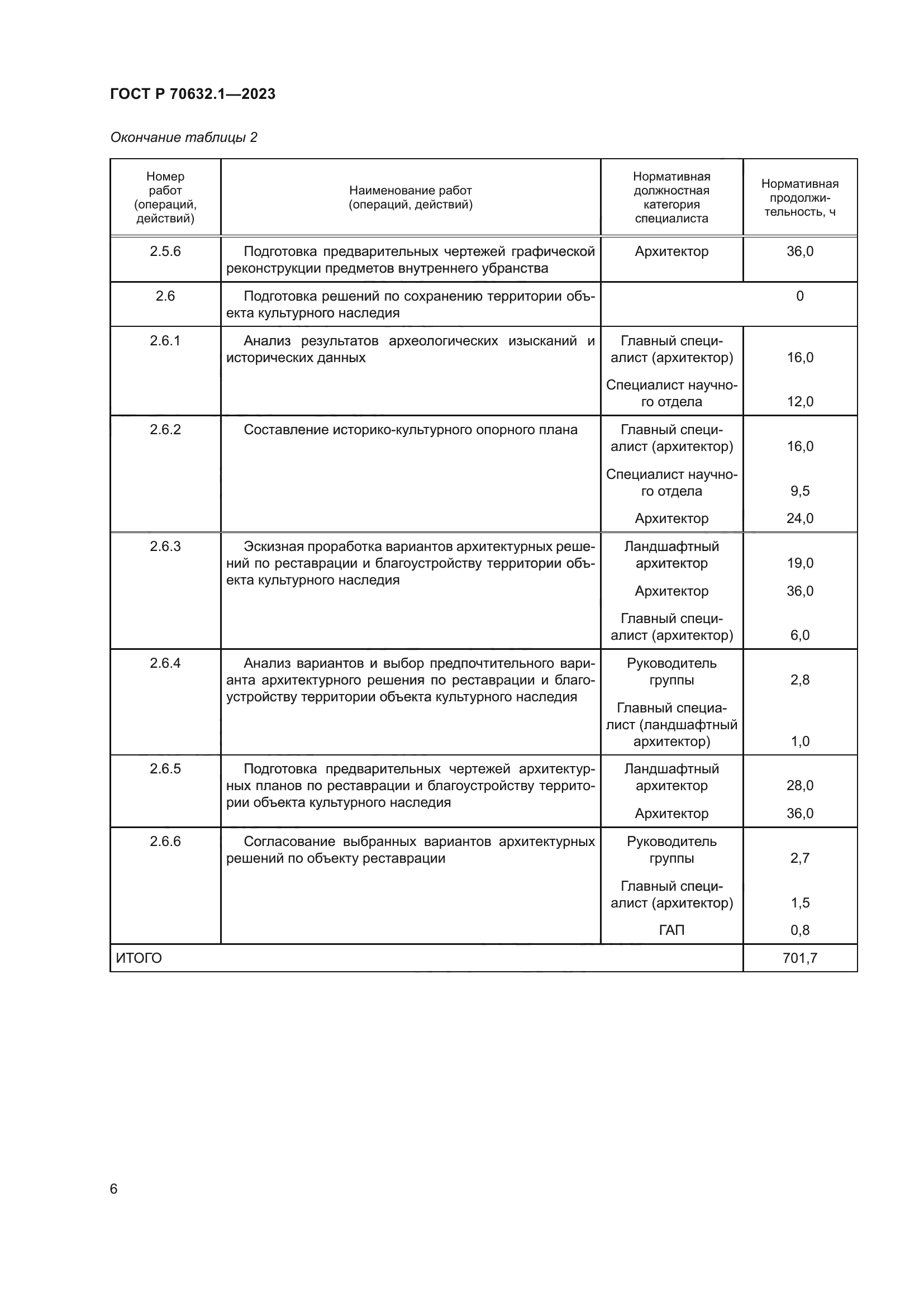 ГОСТ Р 70632.1-2023