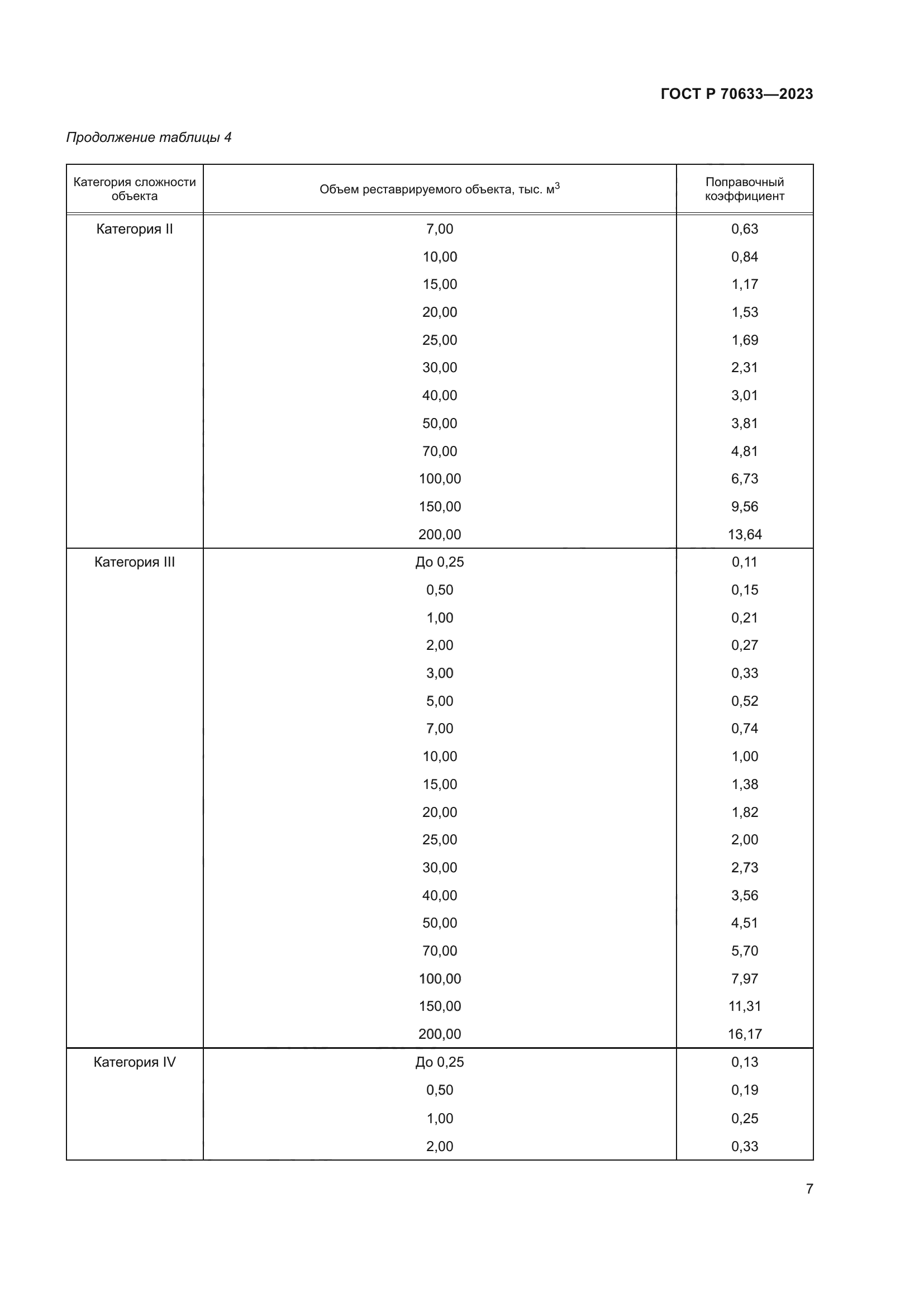 ГОСТ Р 70633-2023