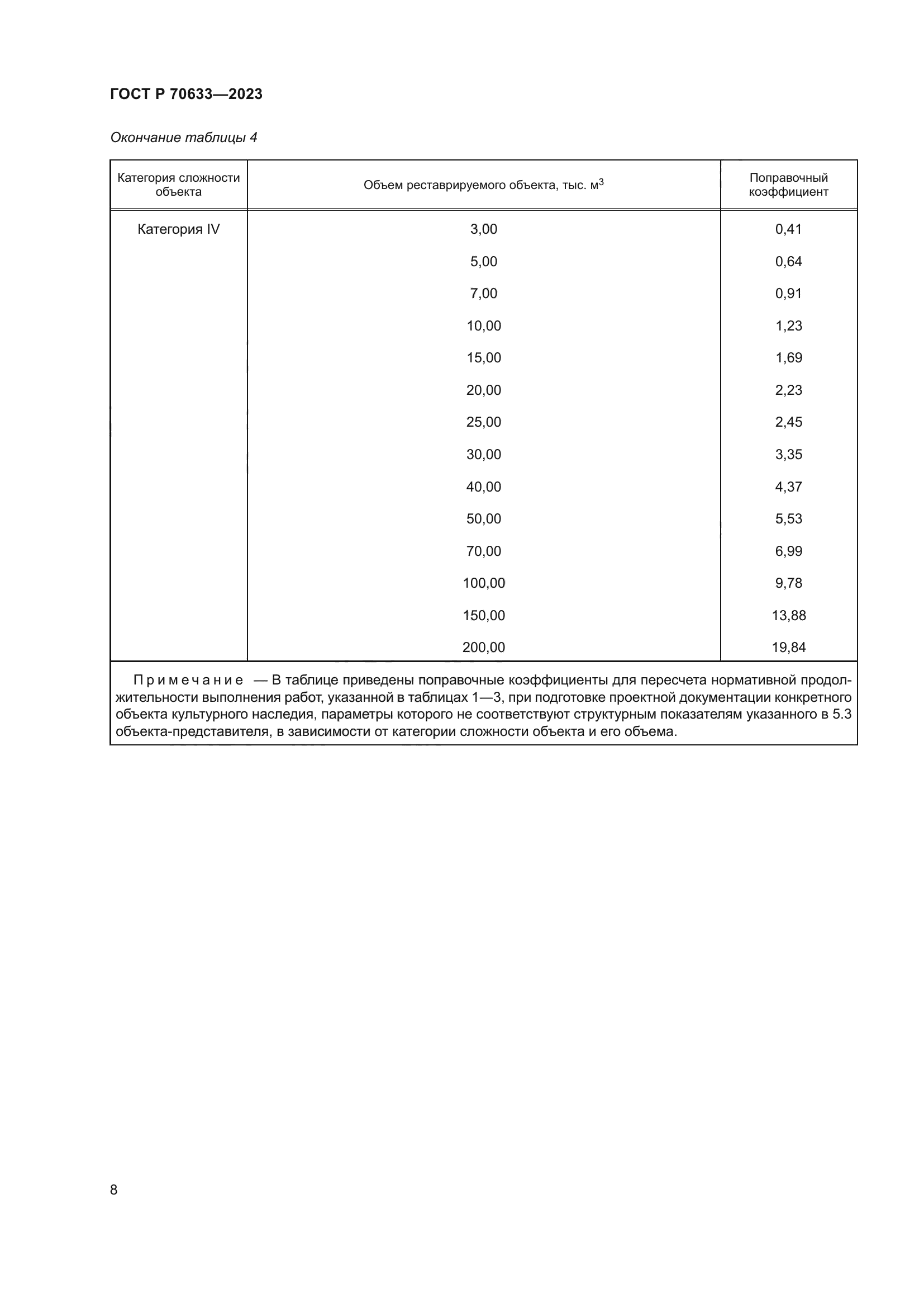ГОСТ Р 70633-2023
