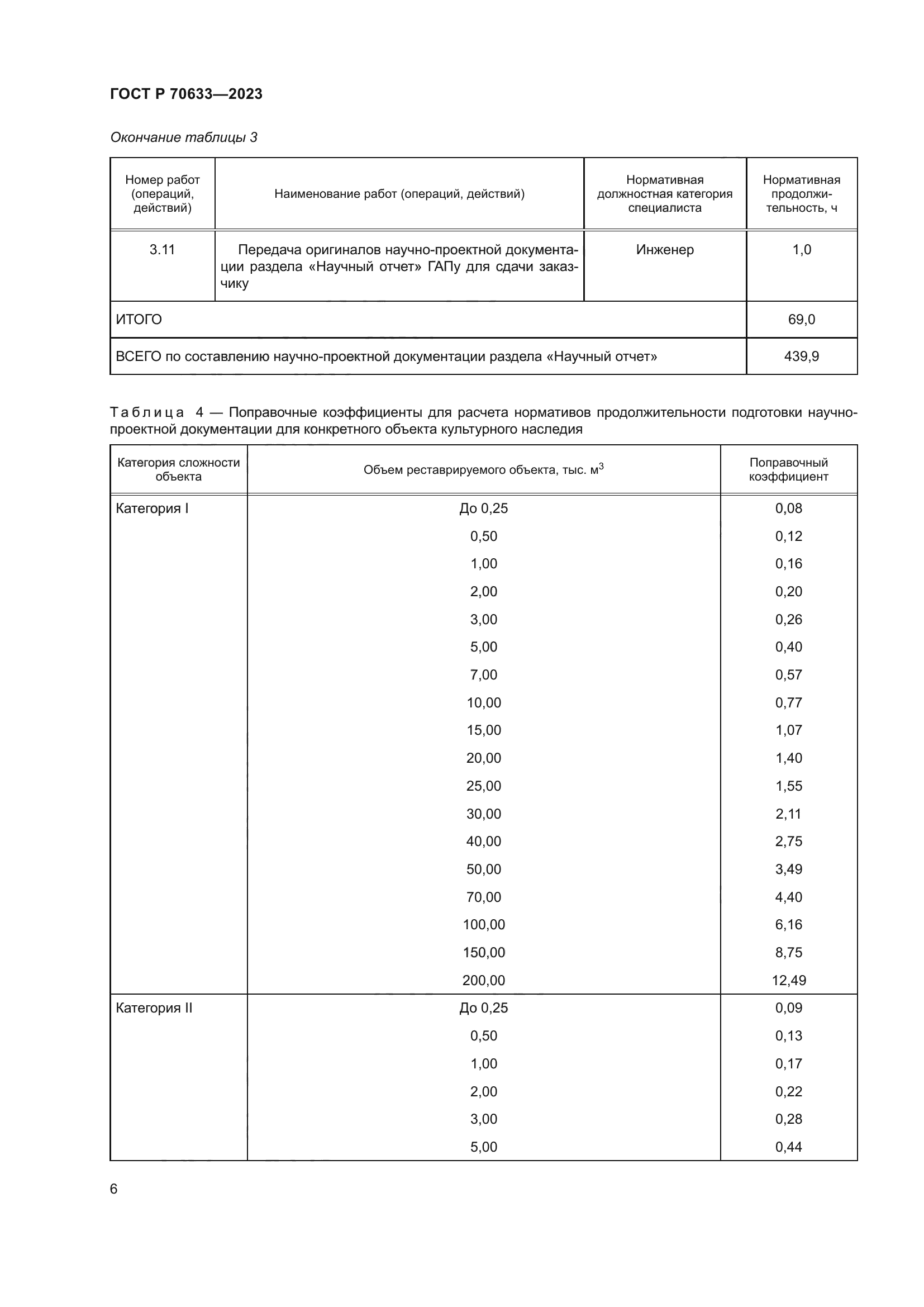 ГОСТ Р 70633-2023