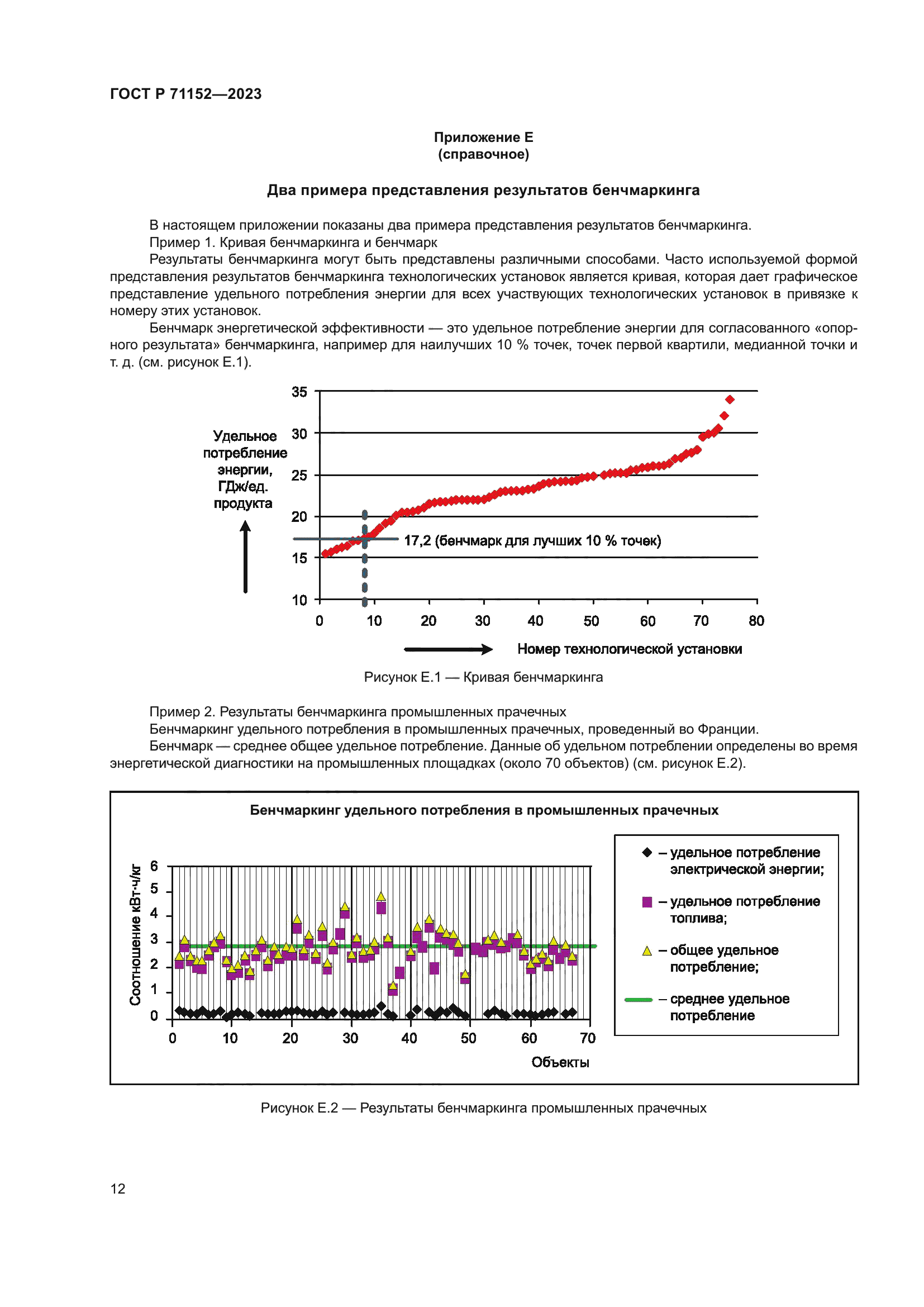 ГОСТ Р 71152-2023