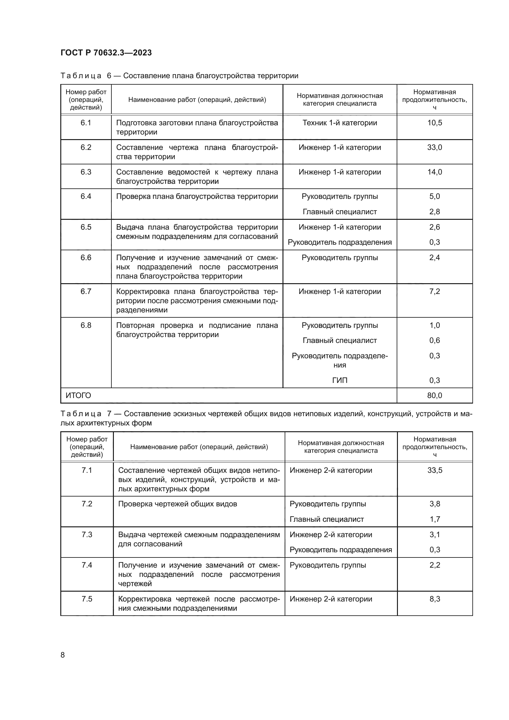 ГОСТ Р 70632.3-2023