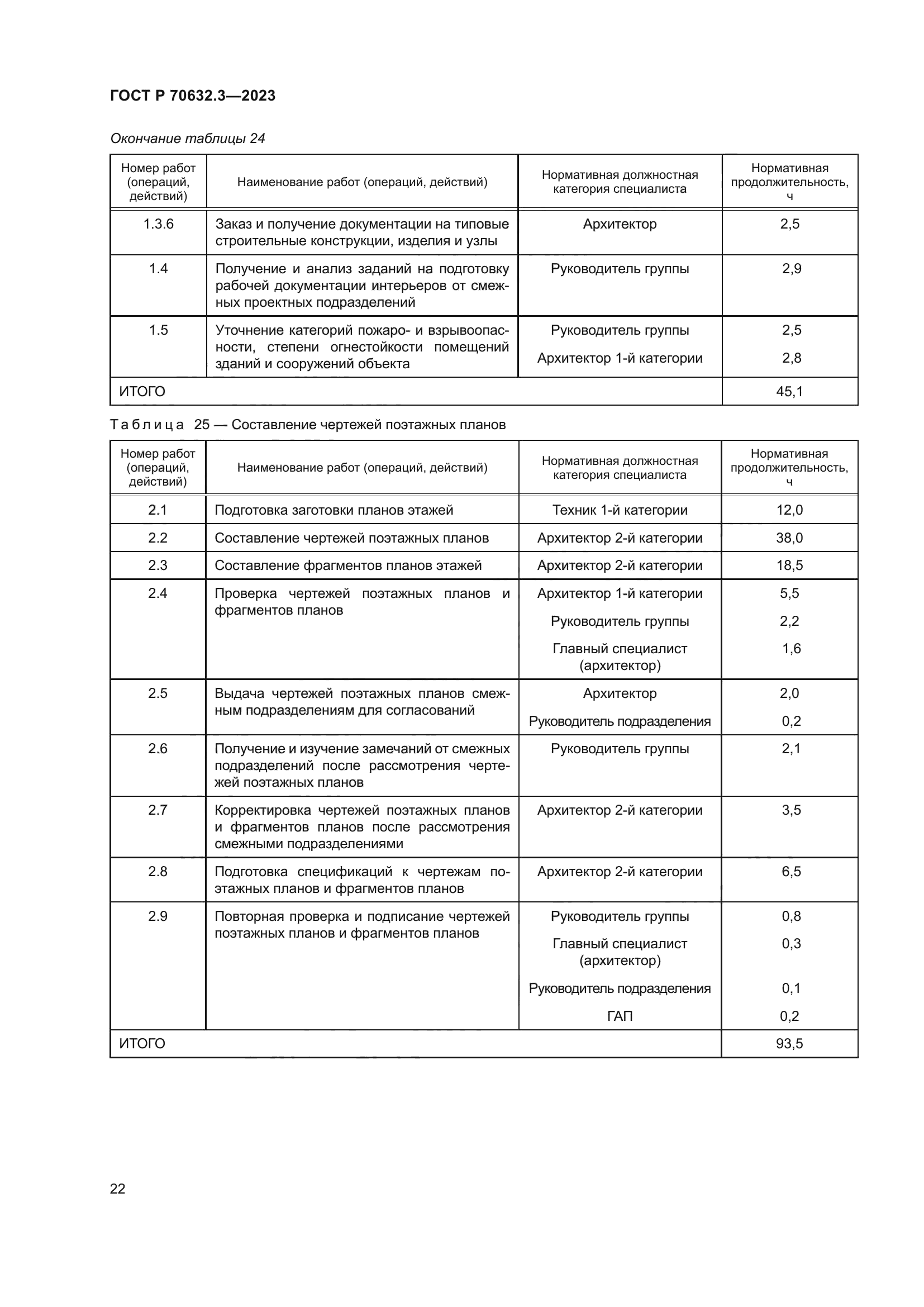 ГОСТ Р 70632.3-2023