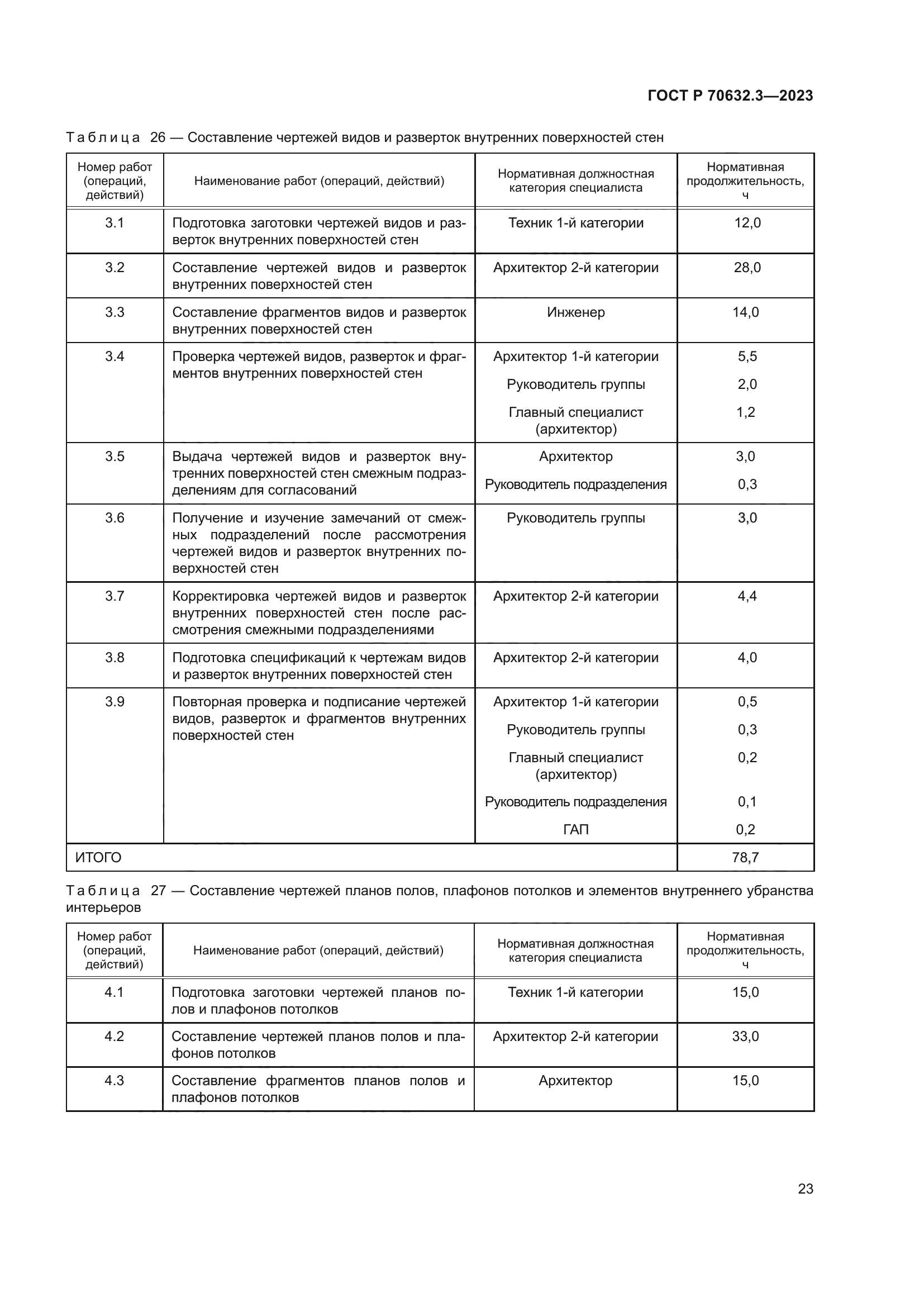 ГОСТ Р 70632.3-2023