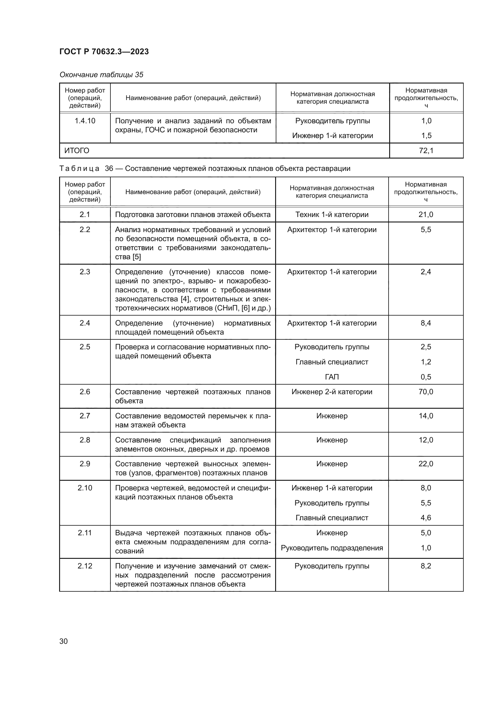 ГОСТ Р 70632.3-2023