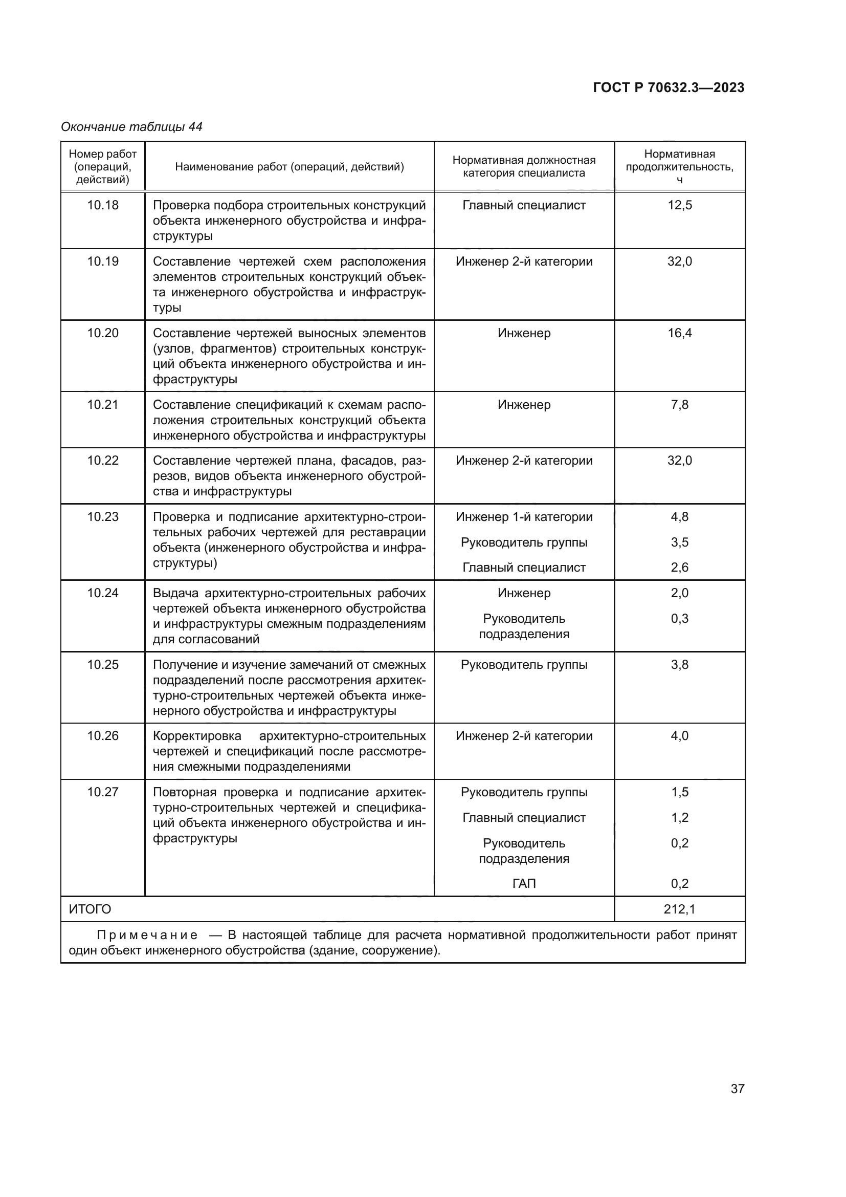 ГОСТ Р 70632.3-2023