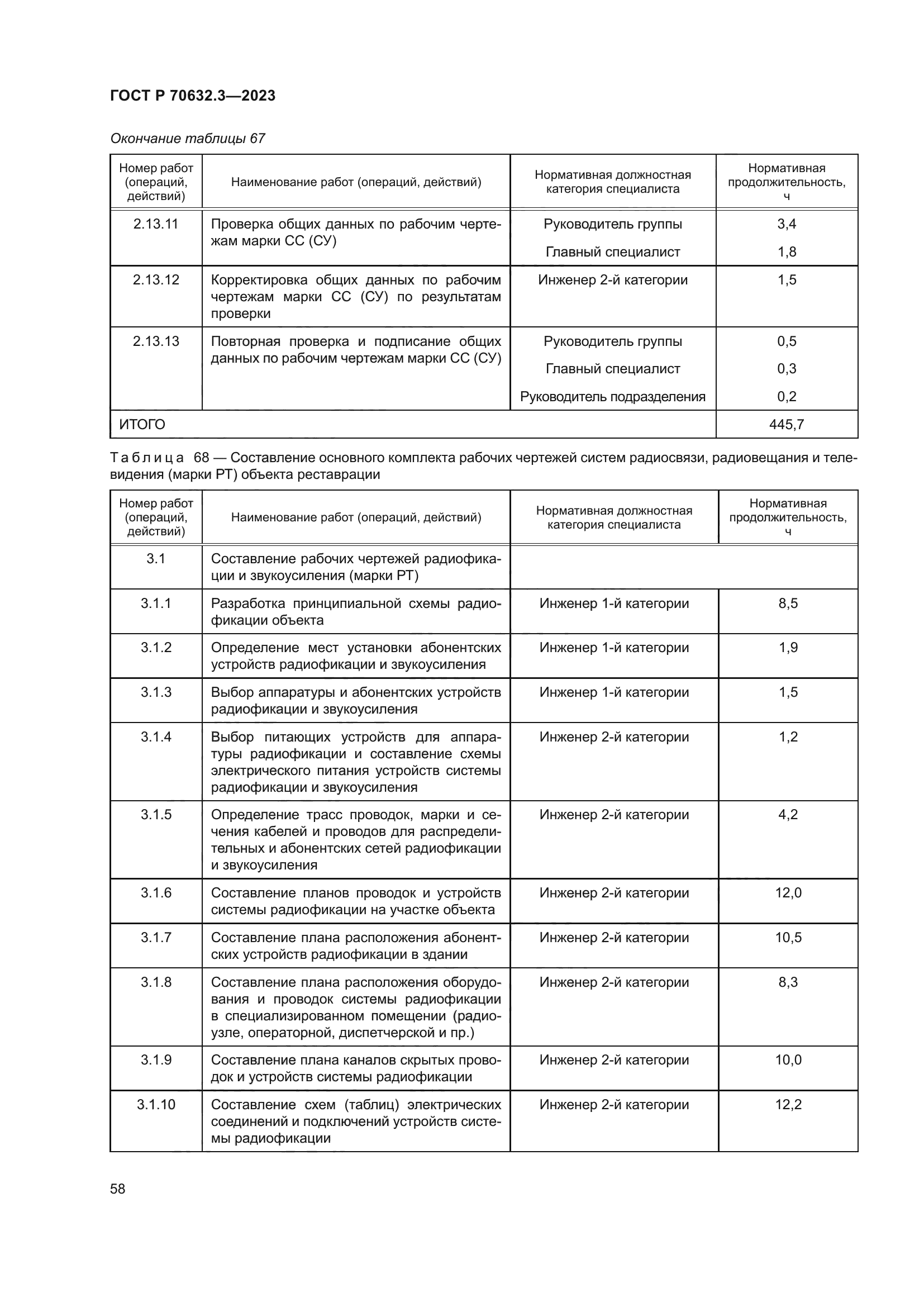 ГОСТ Р 70632.3-2023
