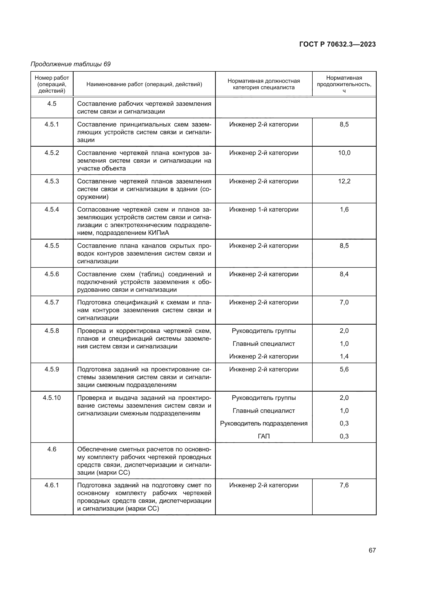 ГОСТ Р 70632.3-2023