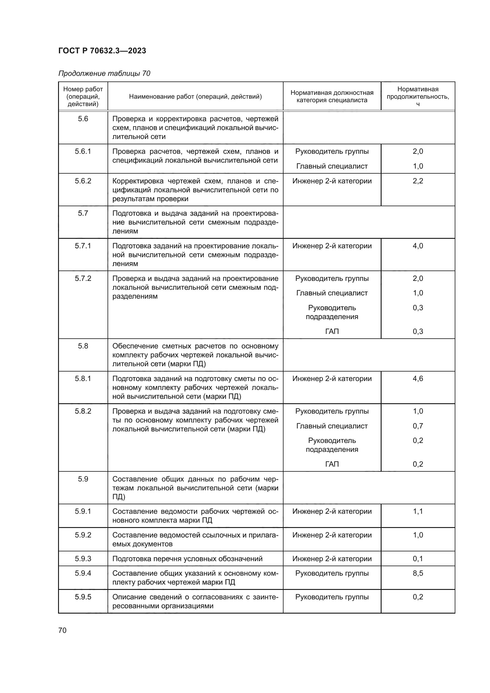 ГОСТ Р 70632.3-2023