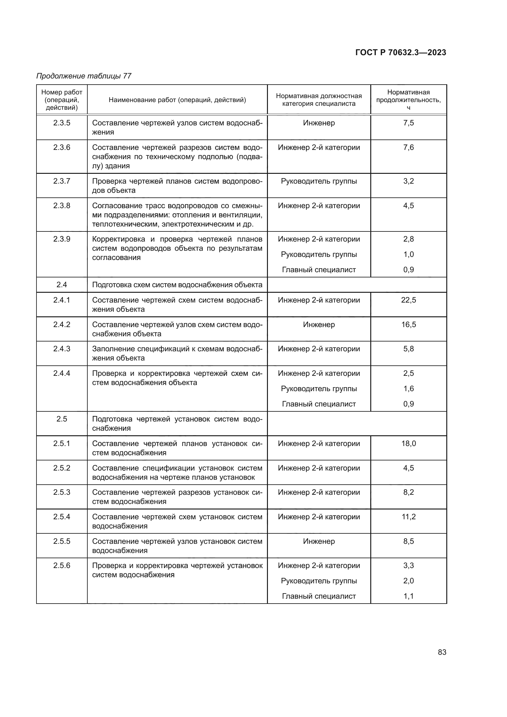 ГОСТ Р 70632.3-2023