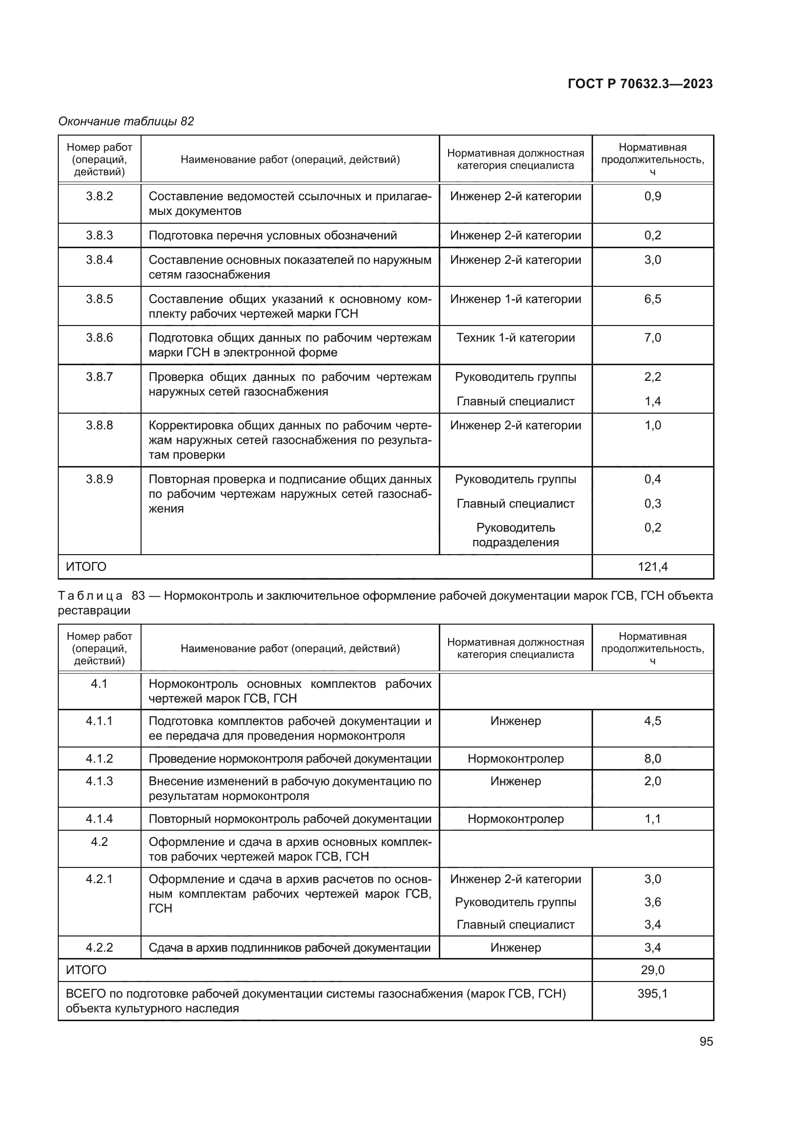 ГОСТ Р 70632.3-2023