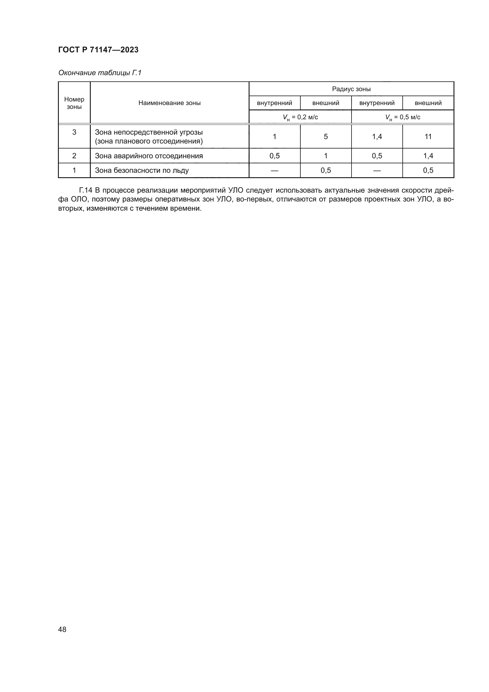 ГОСТ Р 71147-2023