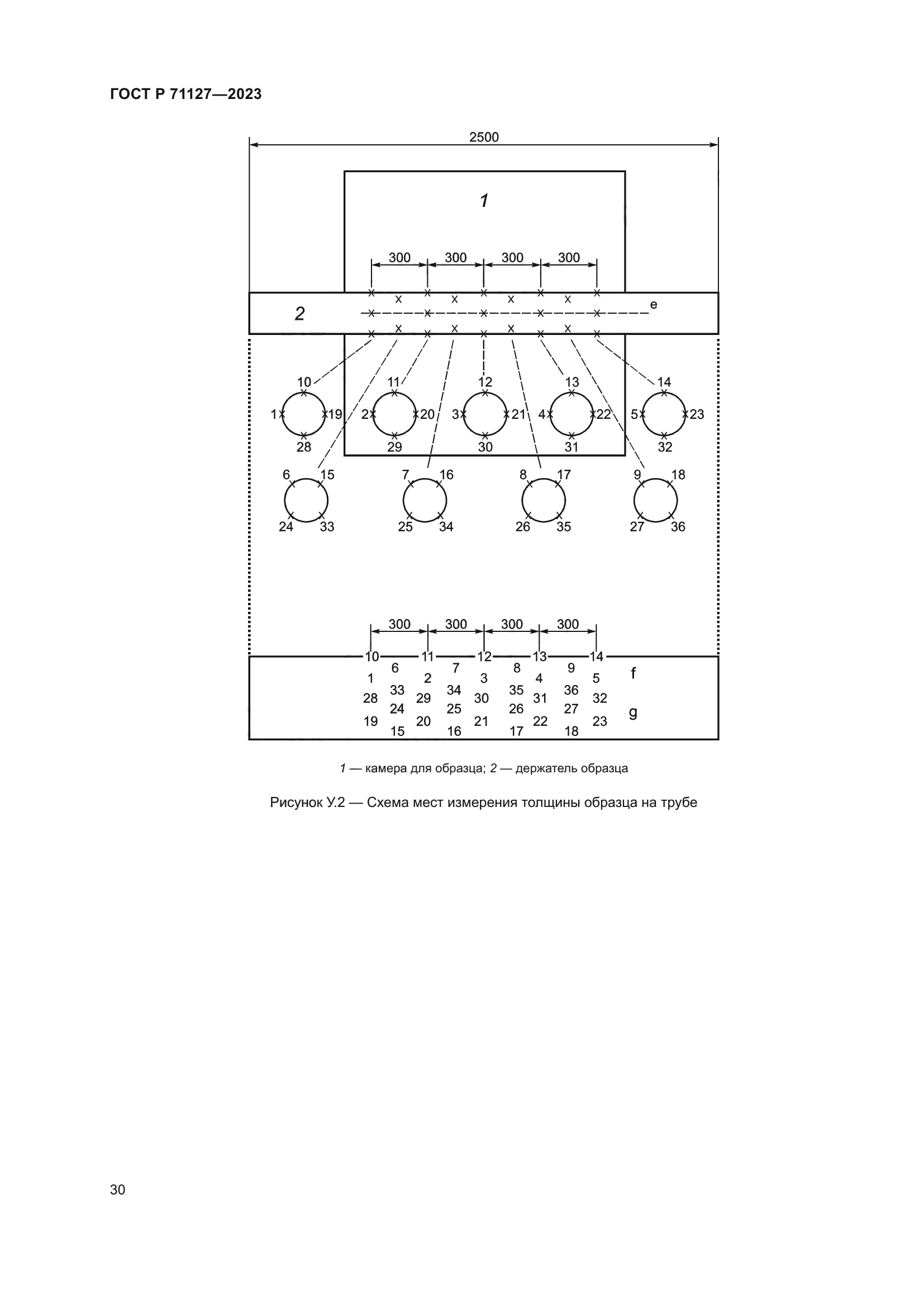 ГОСТ Р 71127-2023