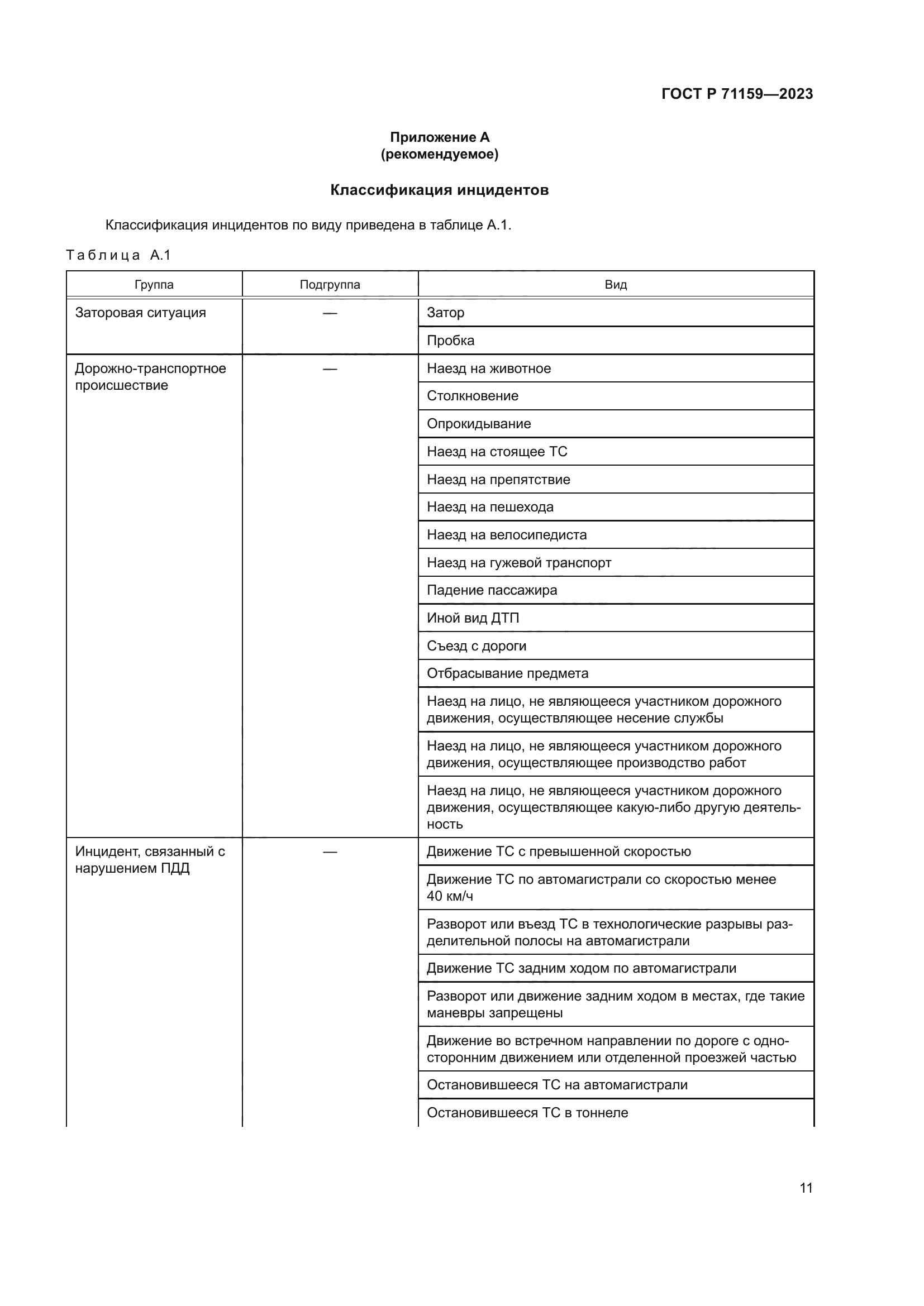ГОСТ Р 71159-2023