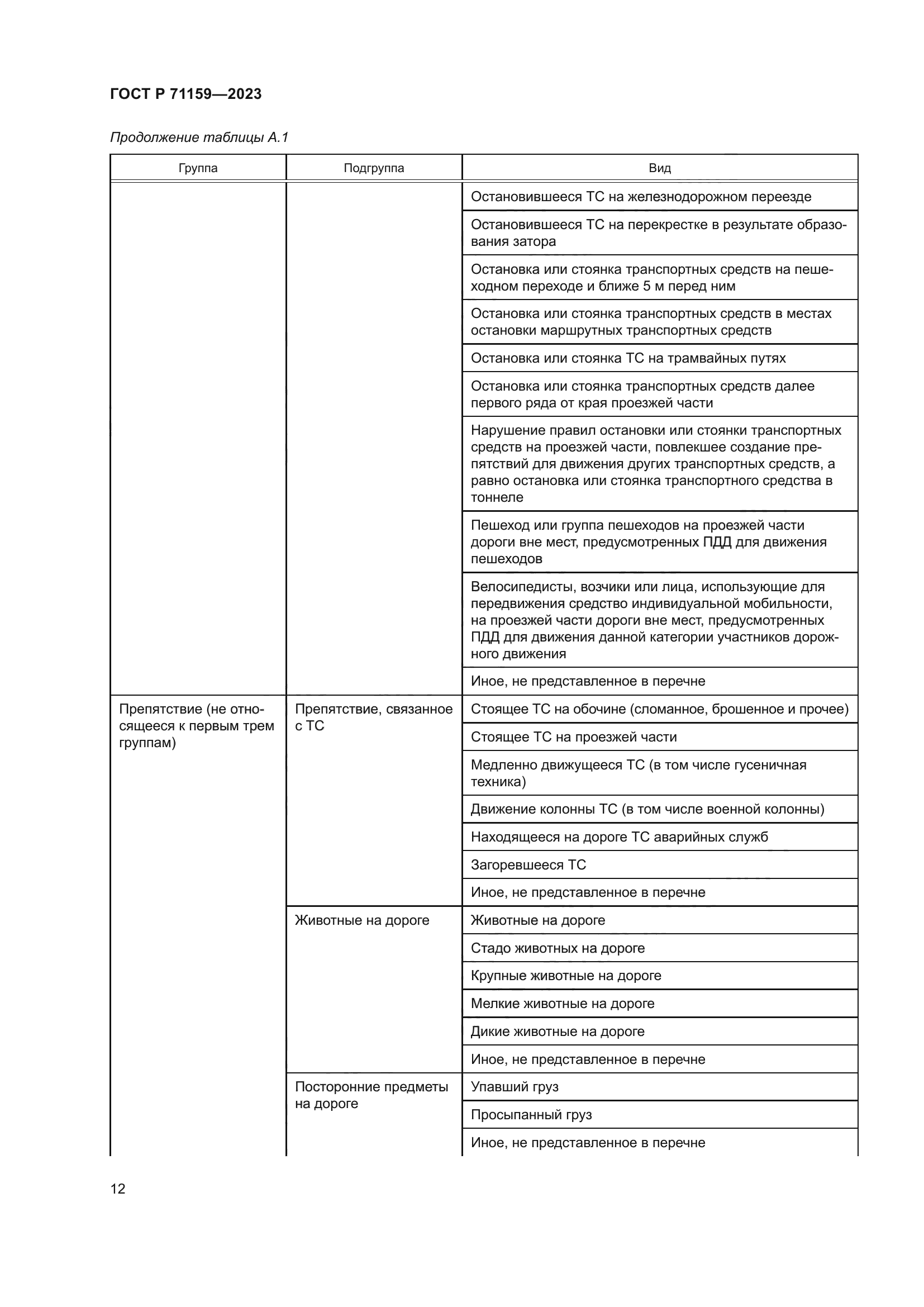 ГОСТ Р 71159-2023