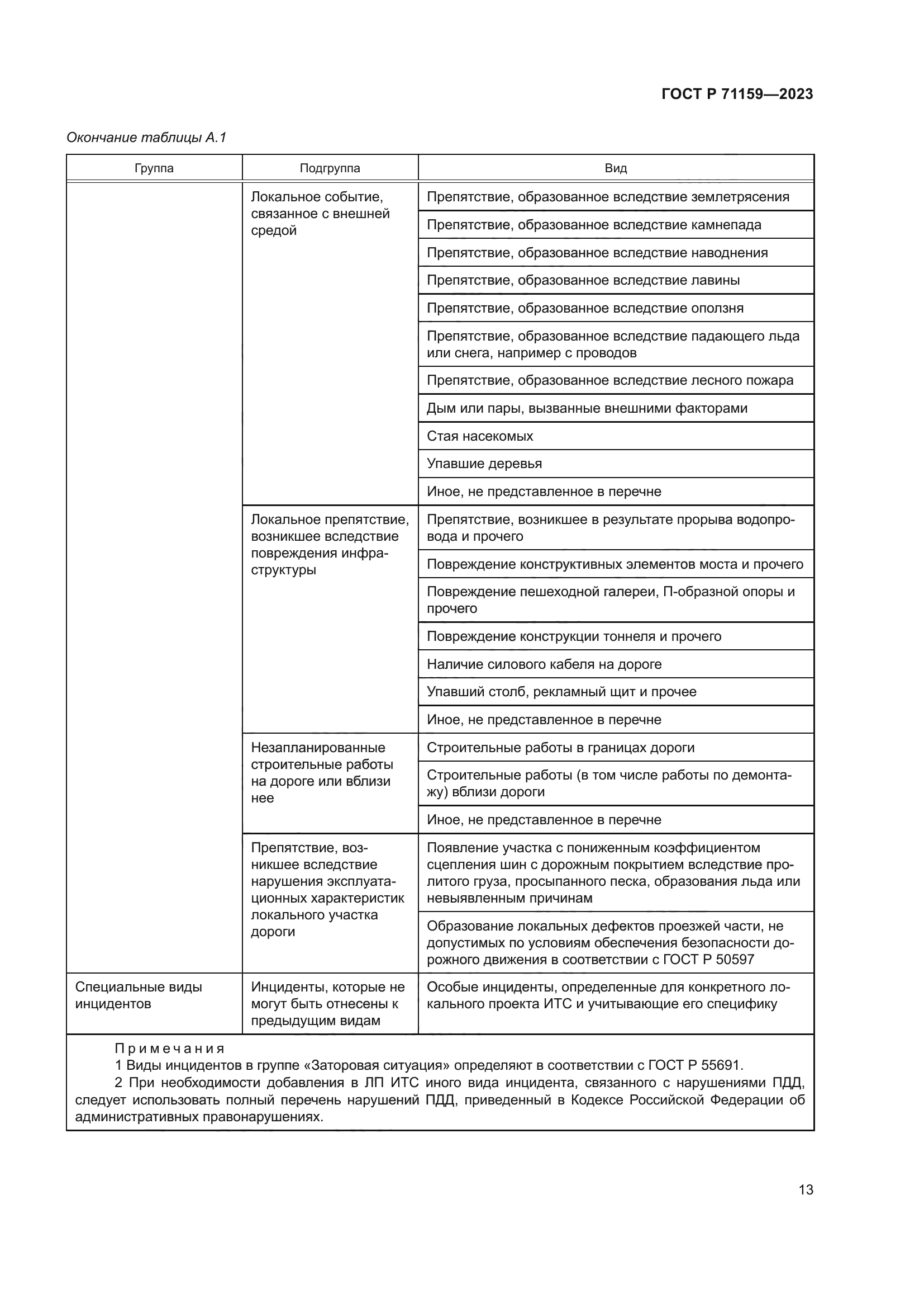 ГОСТ Р 71159-2023