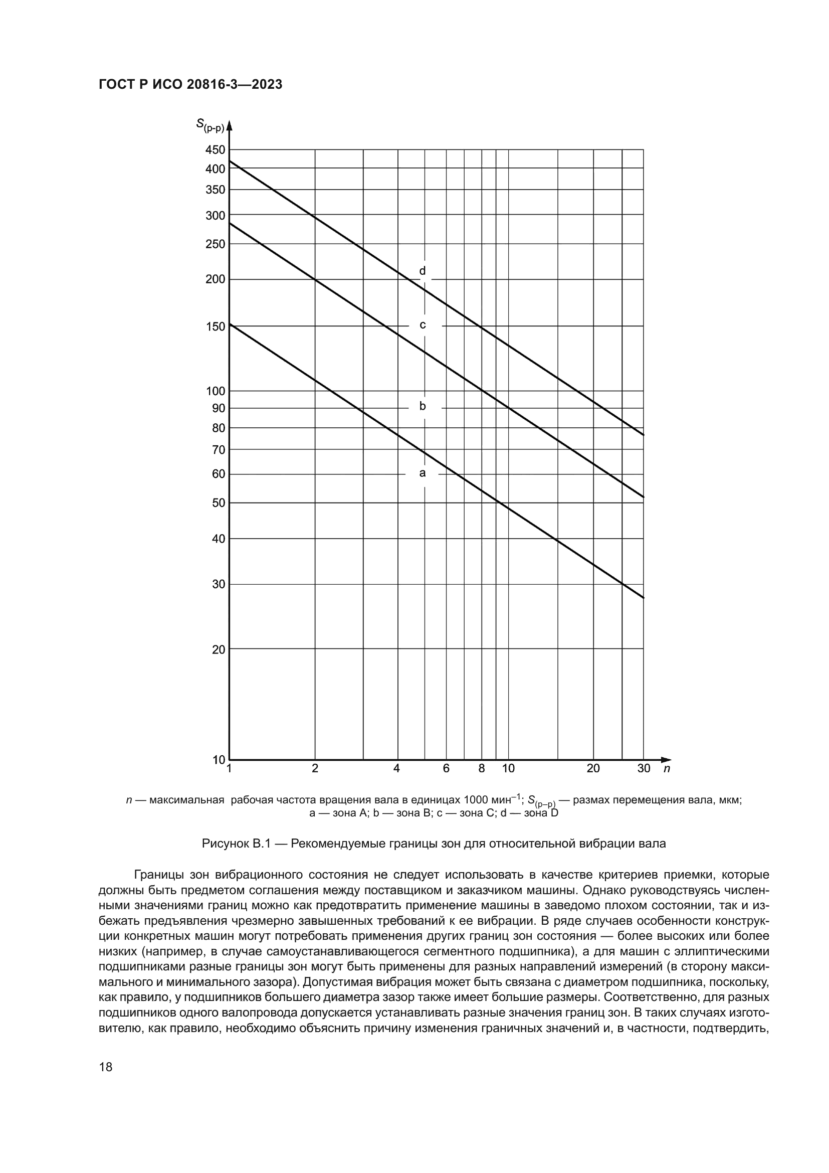 ГОСТ Р ИСО 20816-3-2023