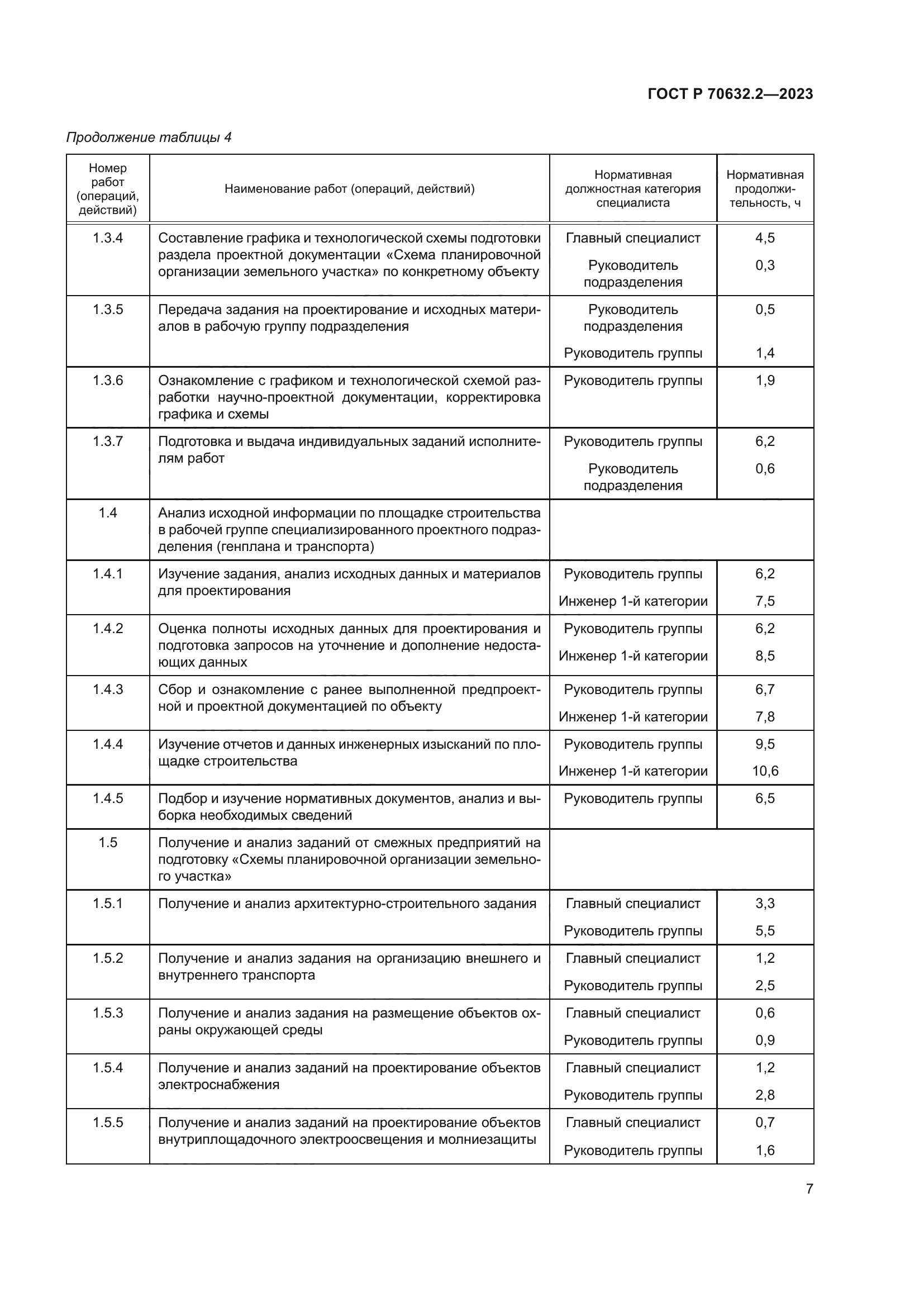 ГОСТ Р 70632.2-2023
