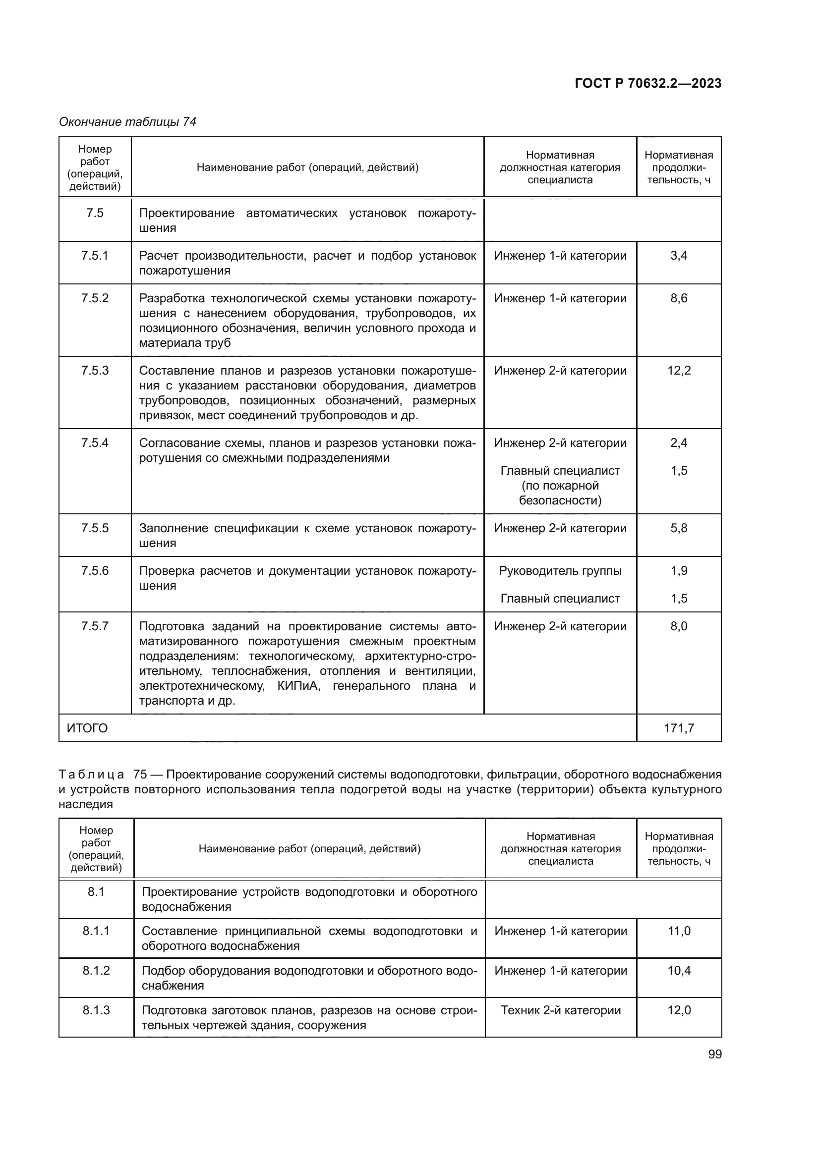 ГОСТ Р 70632.2-2023