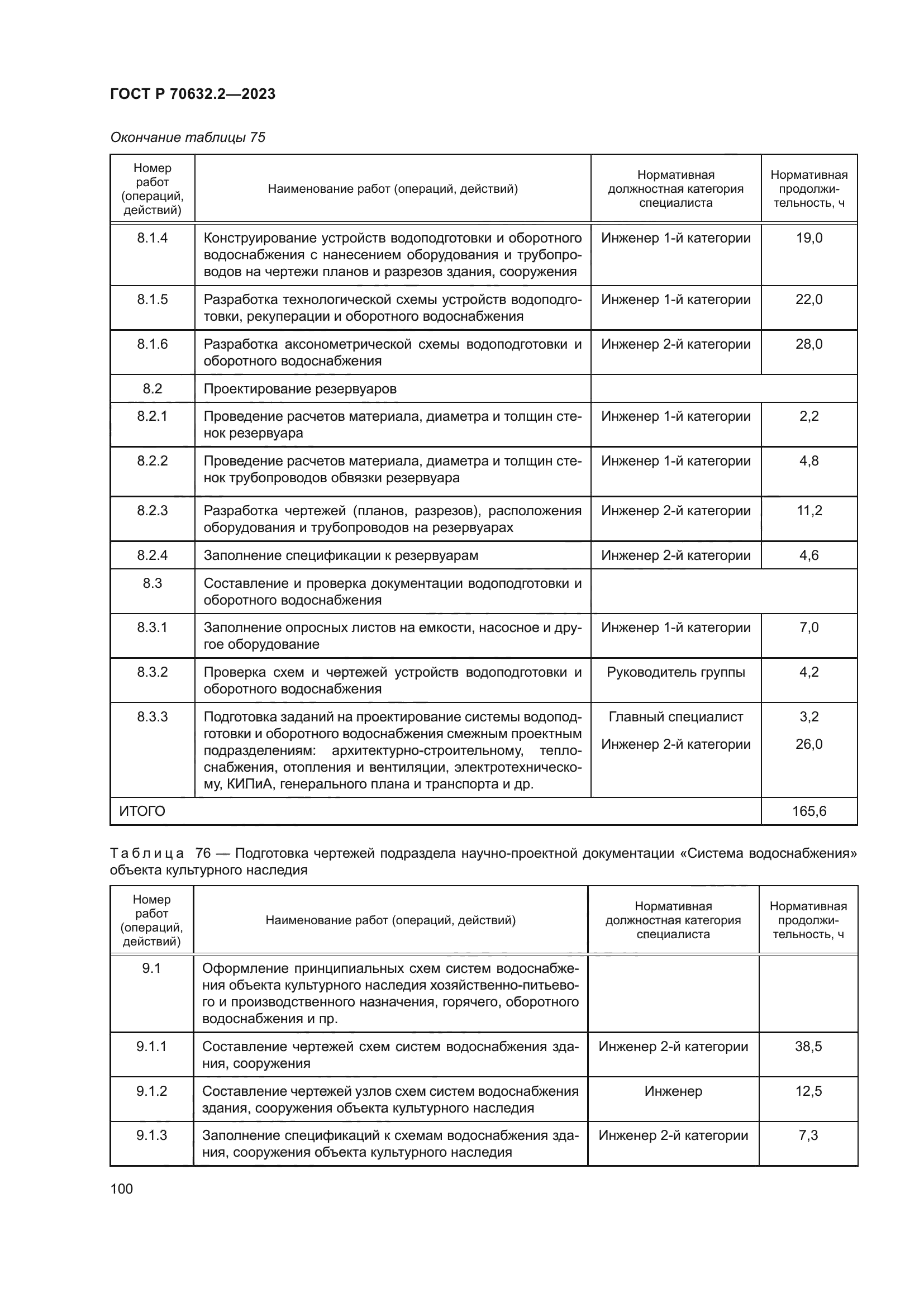 ГОСТ Р 70632.2-2023