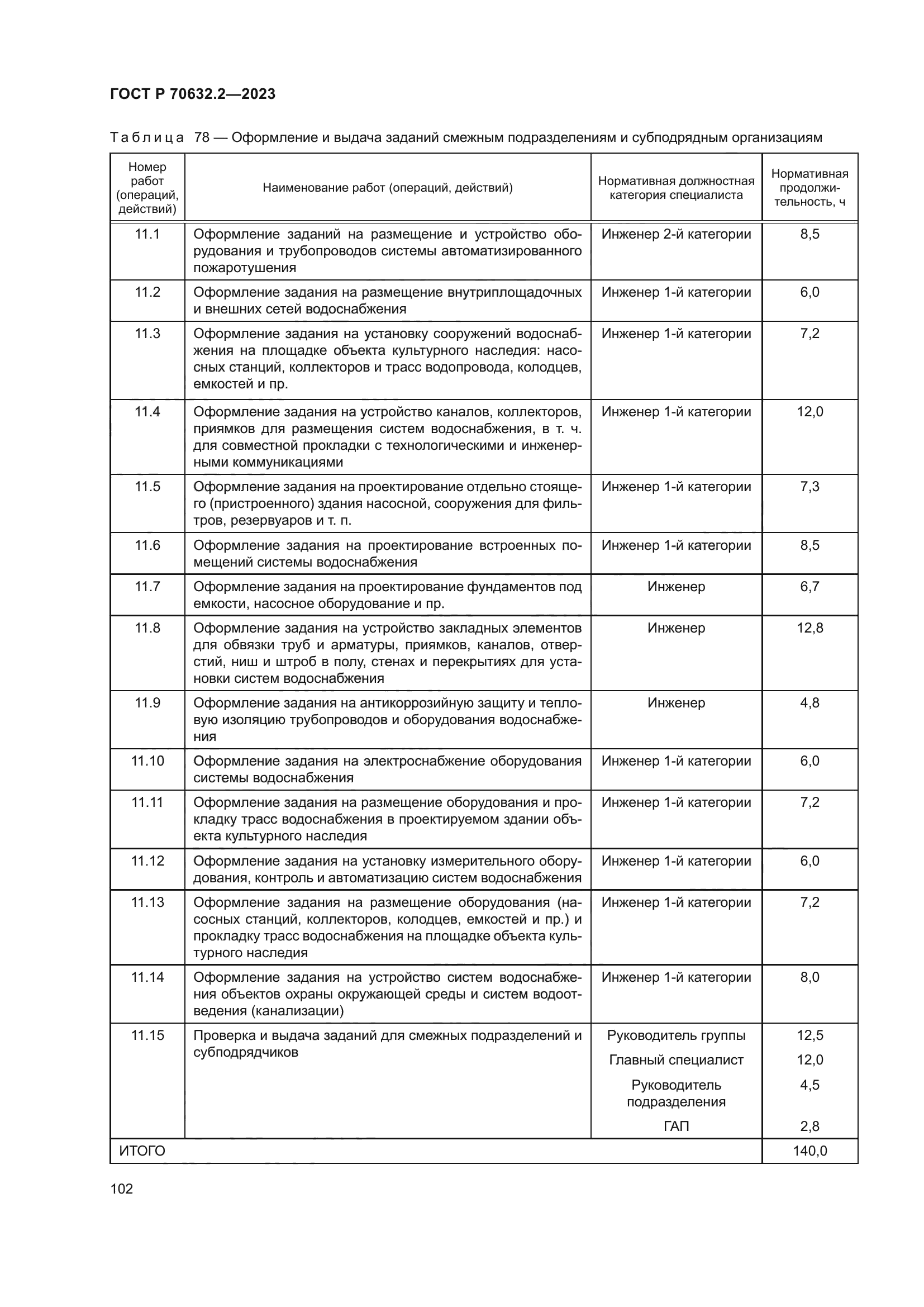 ГОСТ Р 70632.2-2023