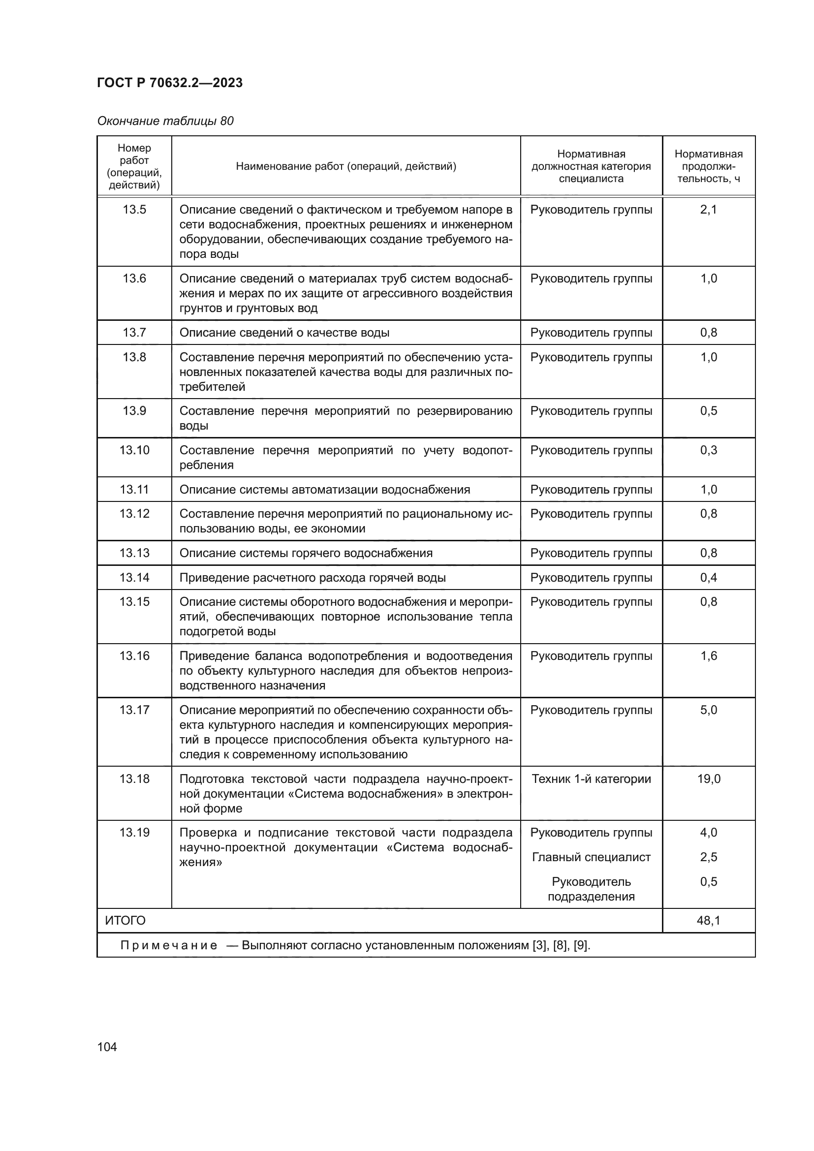 ГОСТ Р 70632.2-2023