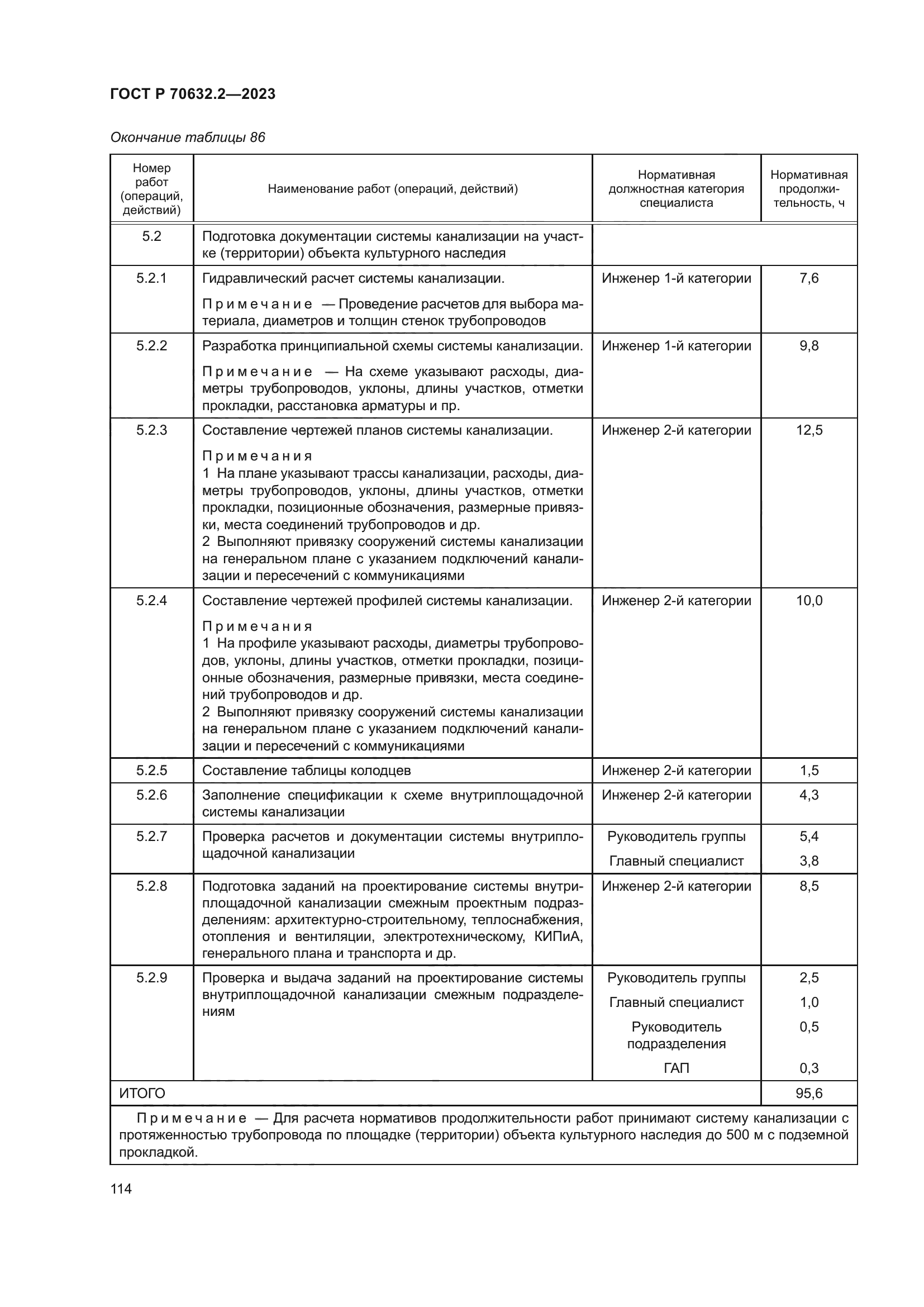 ГОСТ Р 70632.2-2023