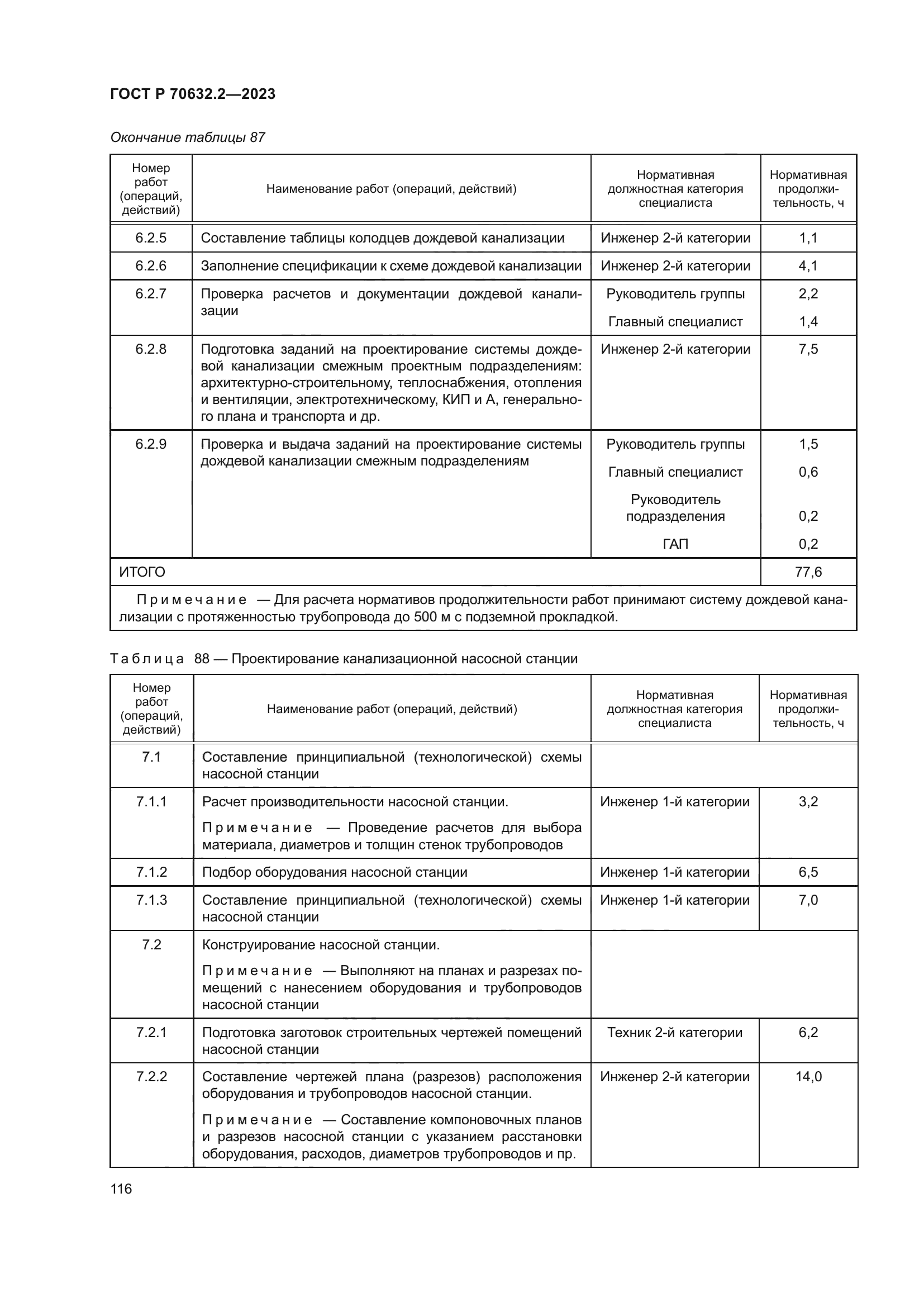 ГОСТ Р 70632.2-2023