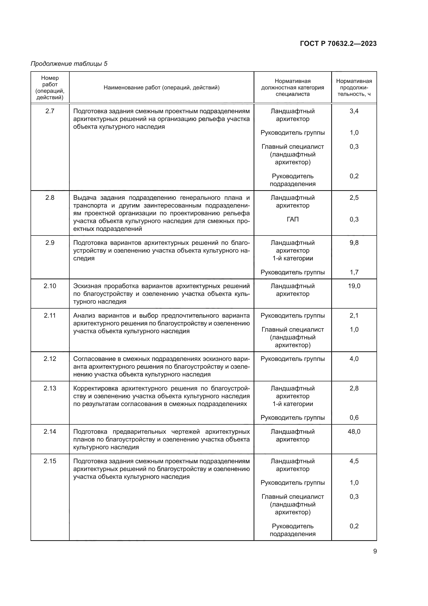 ГОСТ Р 70632.2-2023