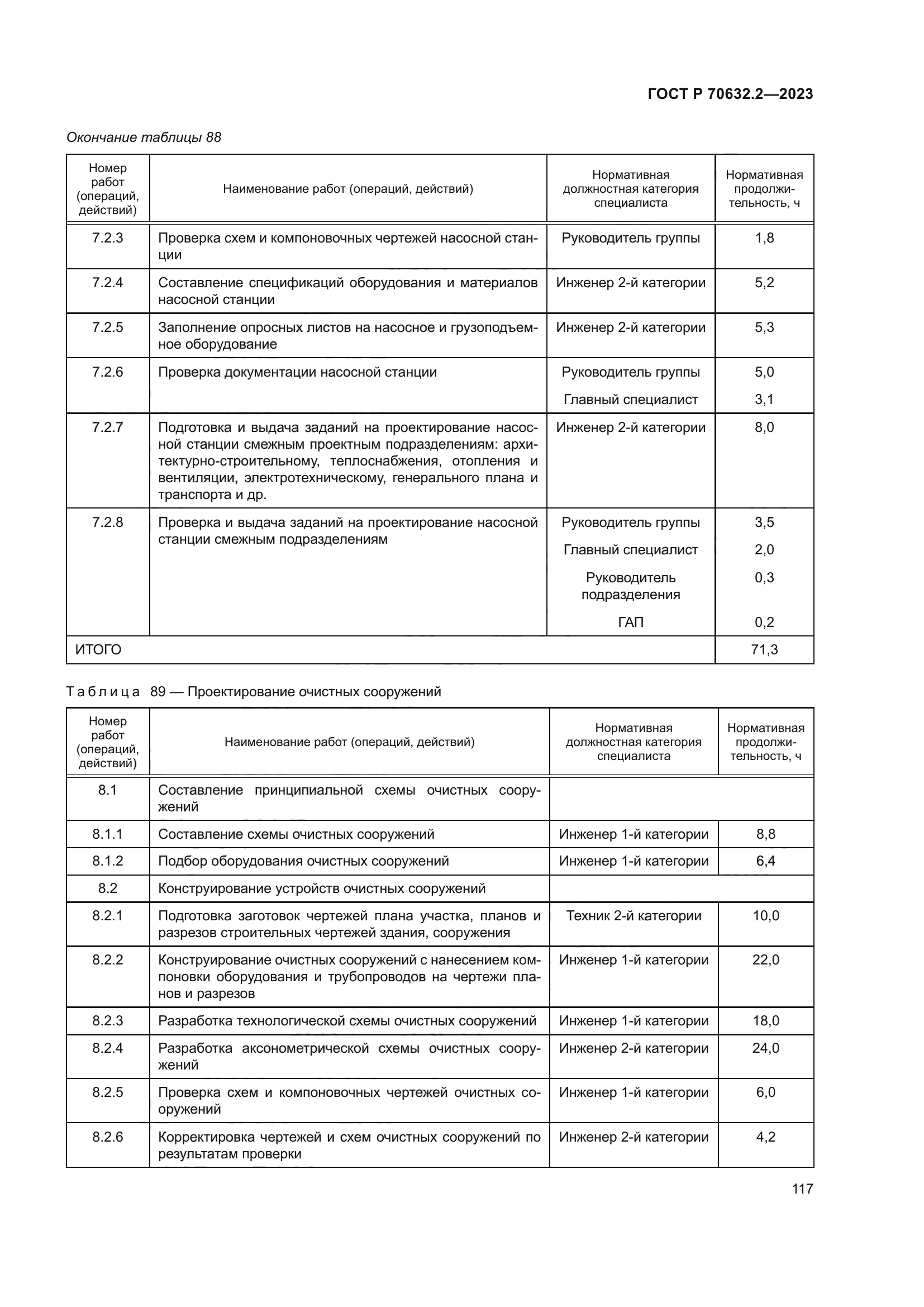ГОСТ Р 70632.2-2023