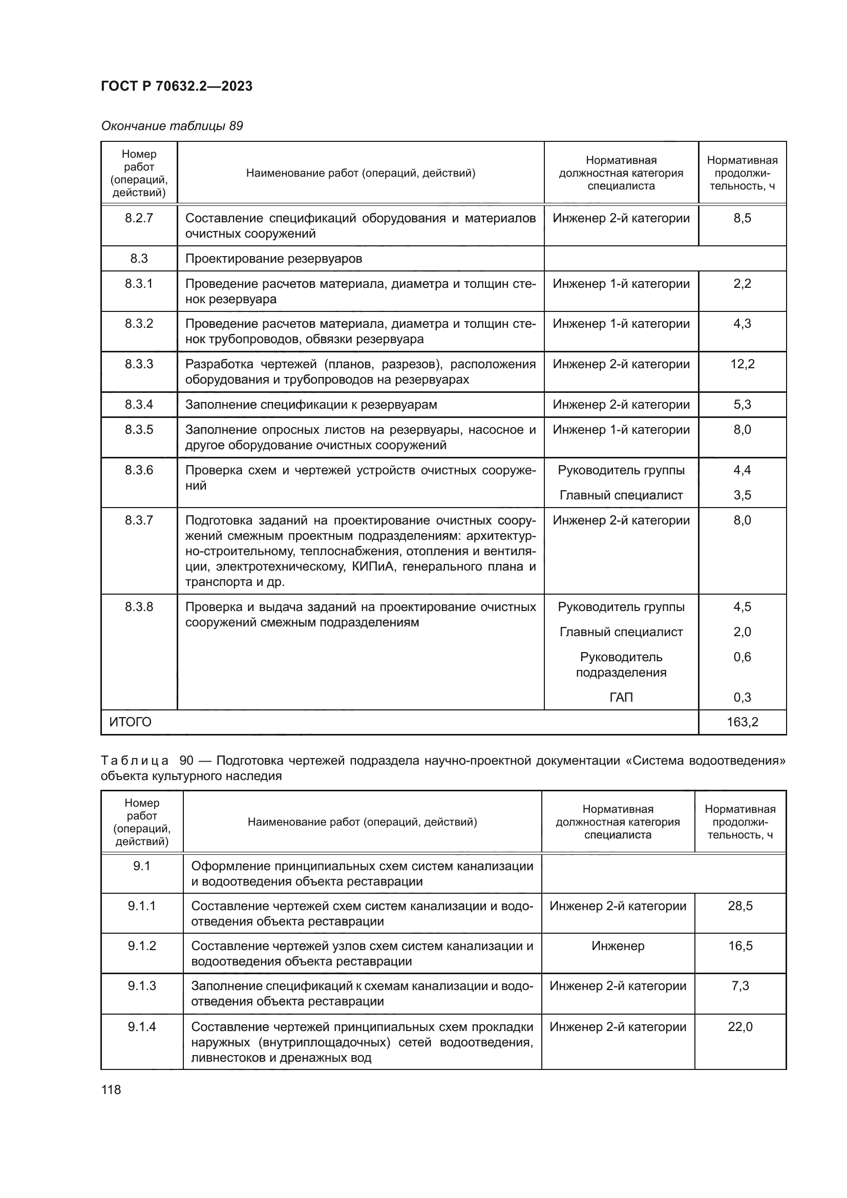 ГОСТ Р 70632.2-2023