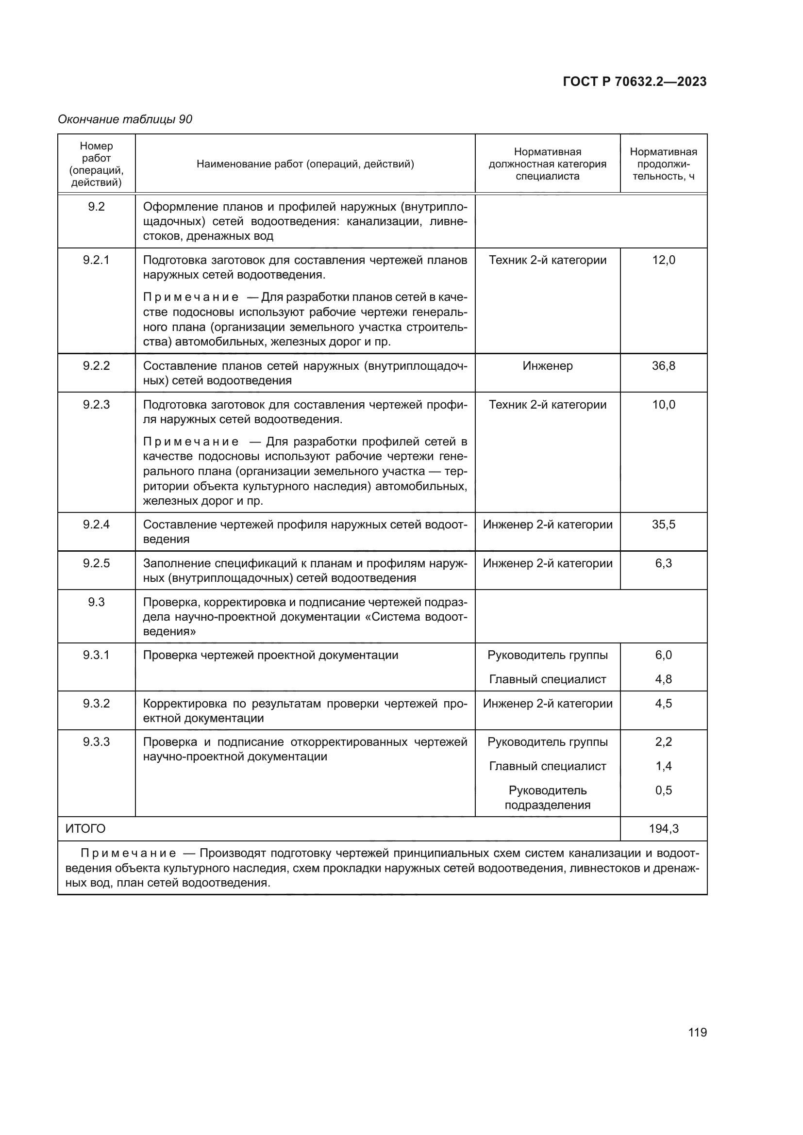 ГОСТ Р 70632.2-2023