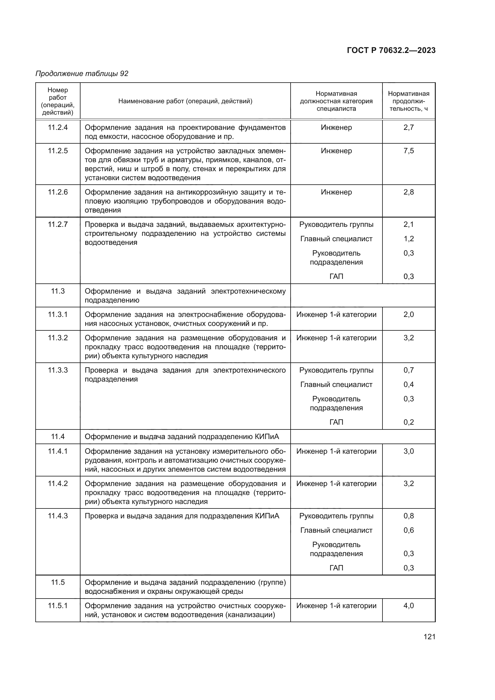 ГОСТ Р 70632.2-2023
