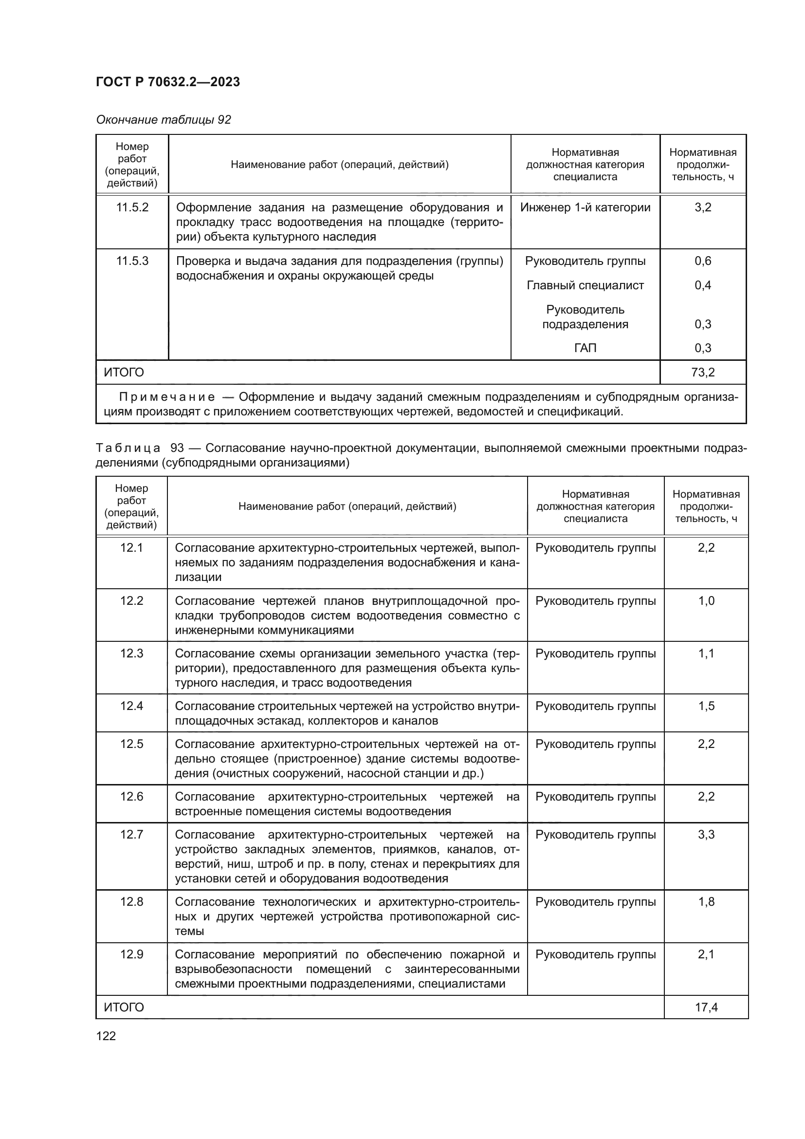 ГОСТ Р 70632.2-2023