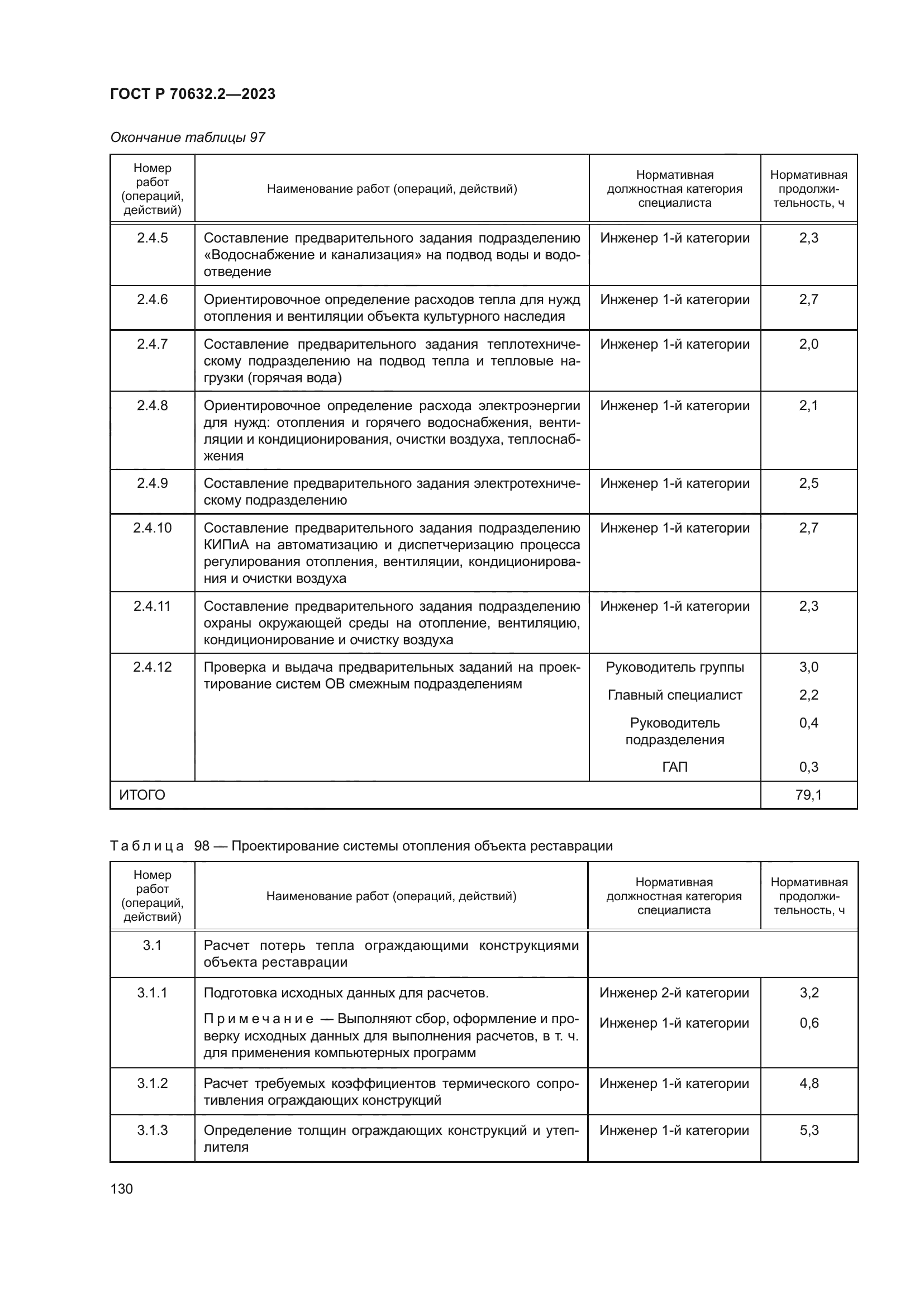 ГОСТ Р 70632.2-2023
