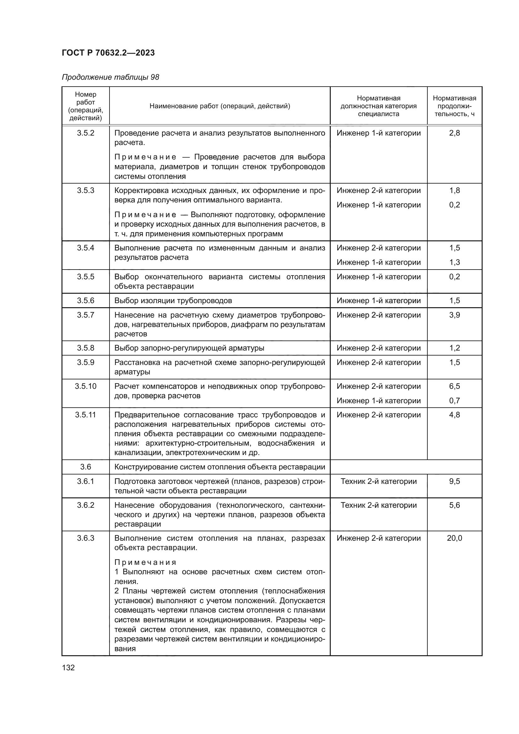 ГОСТ Р 70632.2-2023