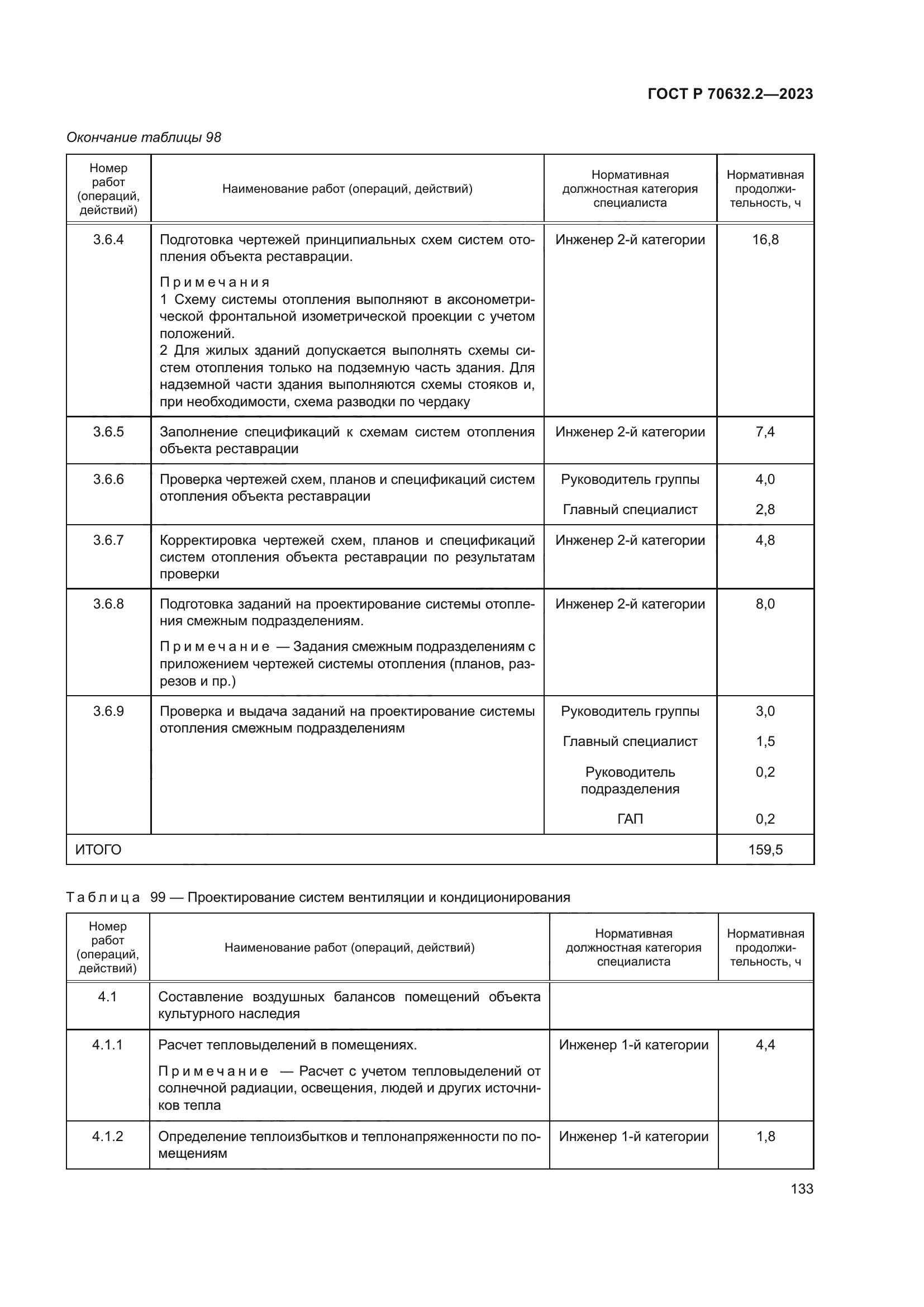 ГОСТ Р 70632.2-2023