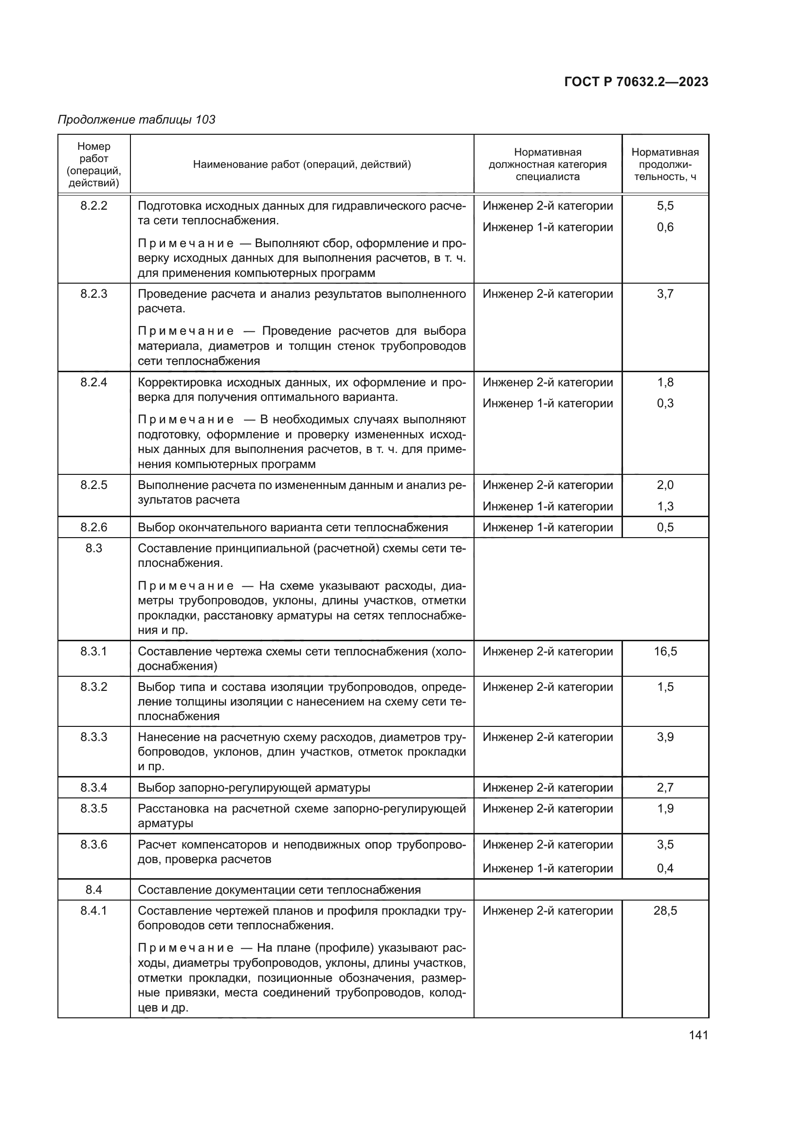 ГОСТ Р 70632.2-2023