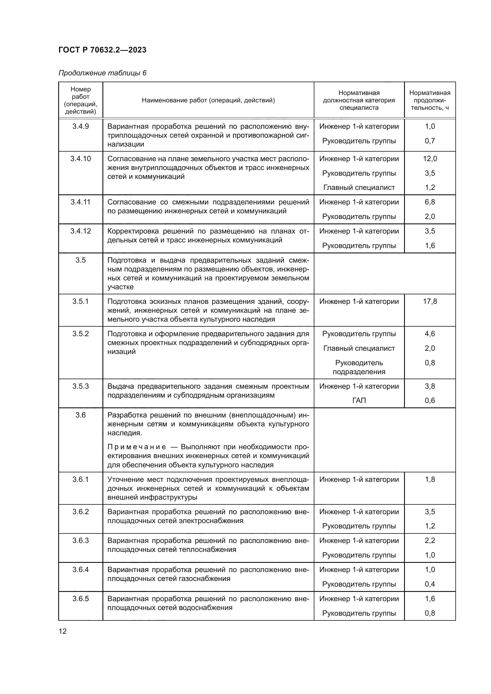 ГОСТ Р 70632.2-2023