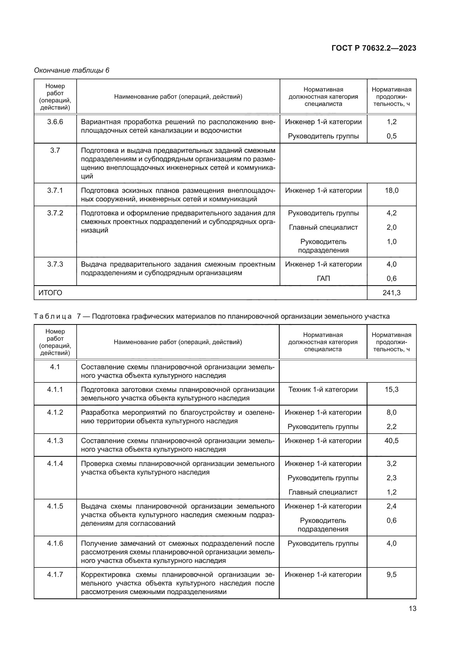 ГОСТ Р 70632.2-2023
