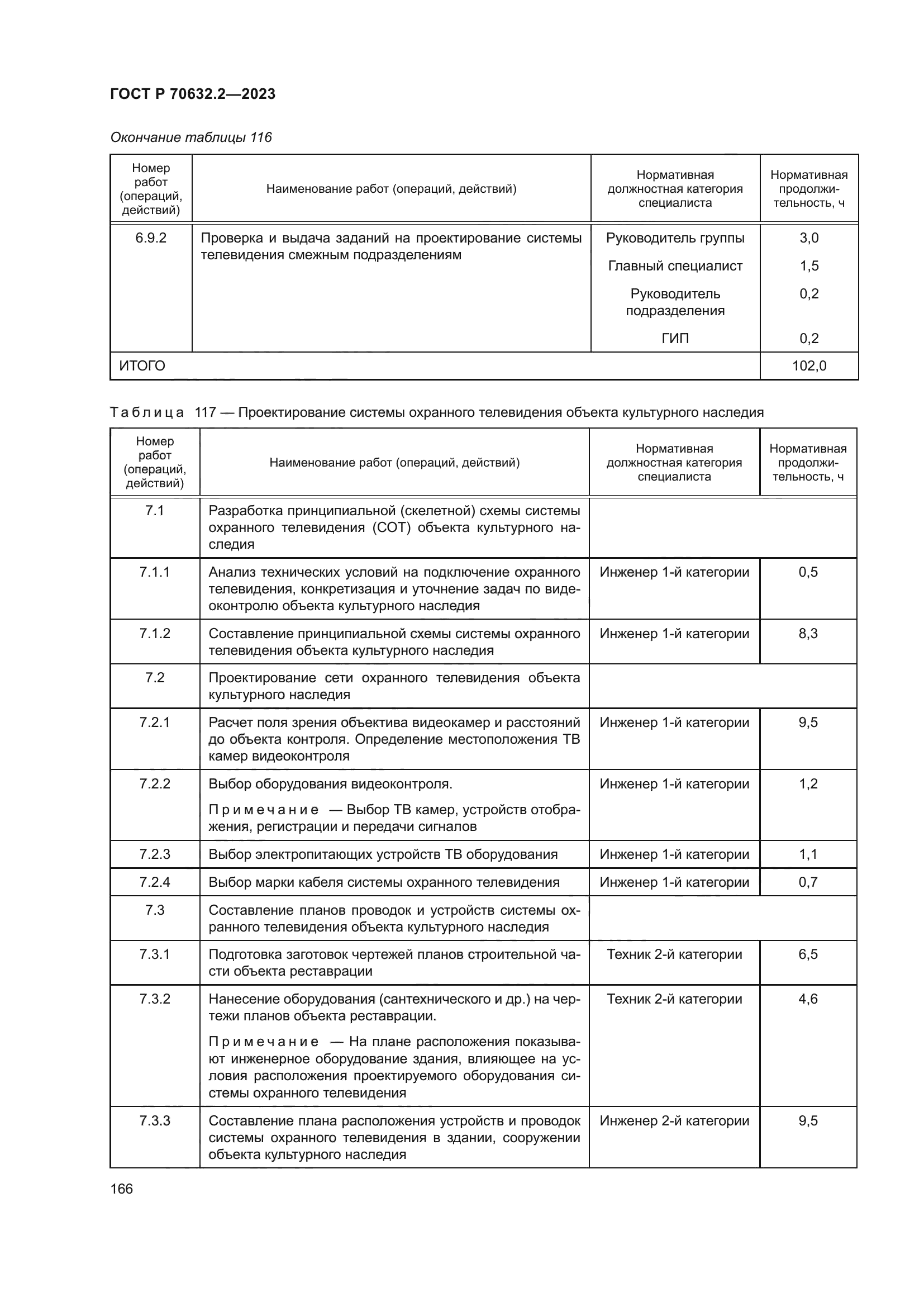 ГОСТ Р 70632.2-2023