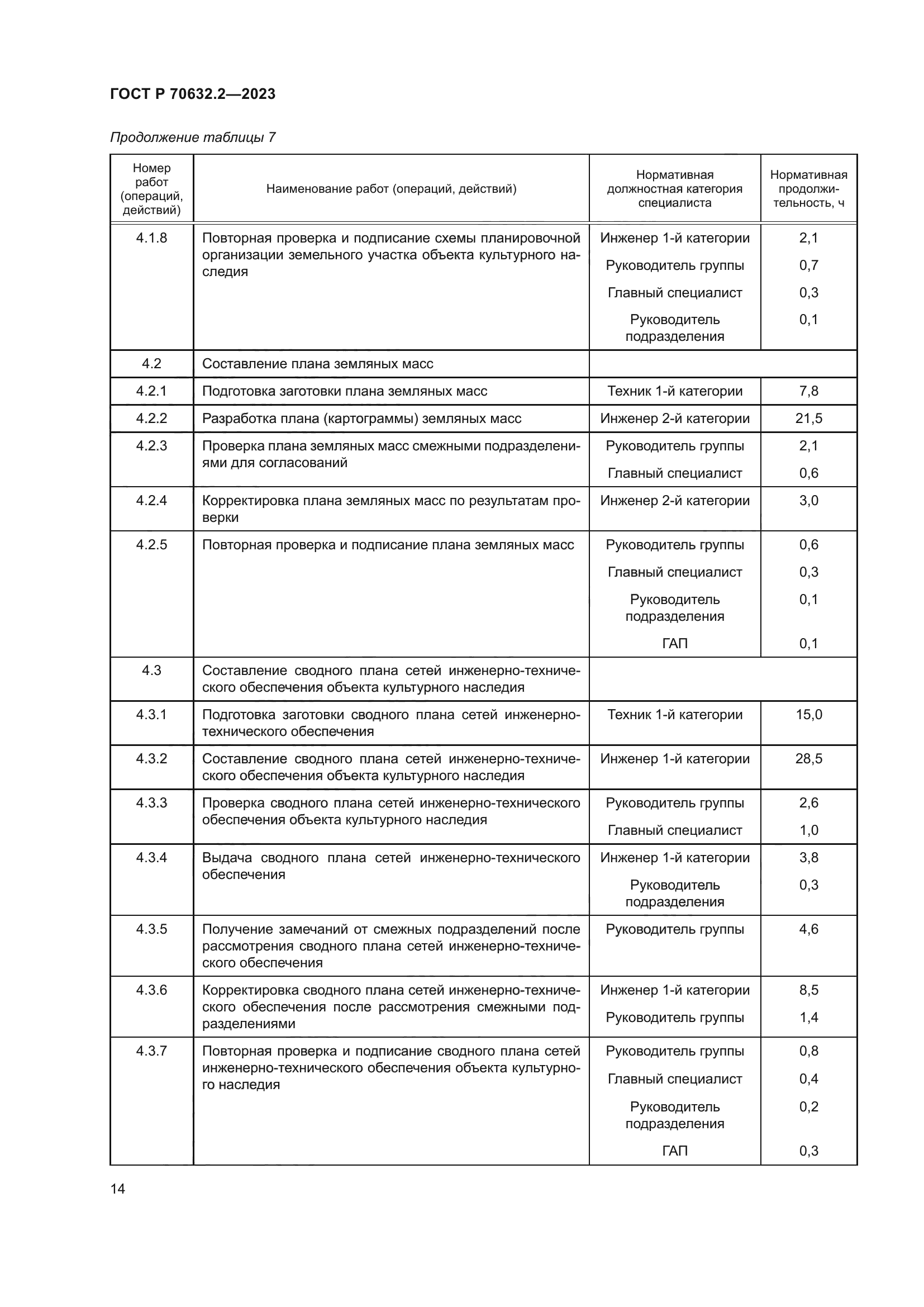 ГОСТ Р 70632.2-2023